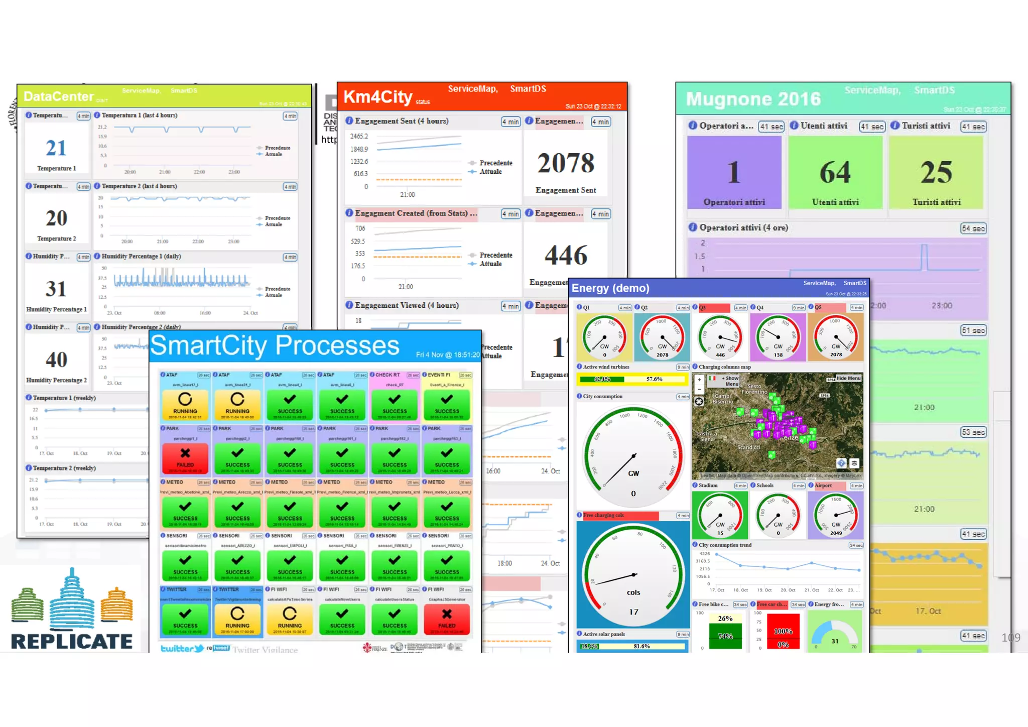DISIT Lab, Distributed Data Intelligence and Technologies
Distributed Systems and Internet Technologies
Department of Information Engineering (DINFO)
http://www.disit.dinfo.unifi.it
http://www.disit.org
DISIT lab, Km4City, January 2017 109
 
