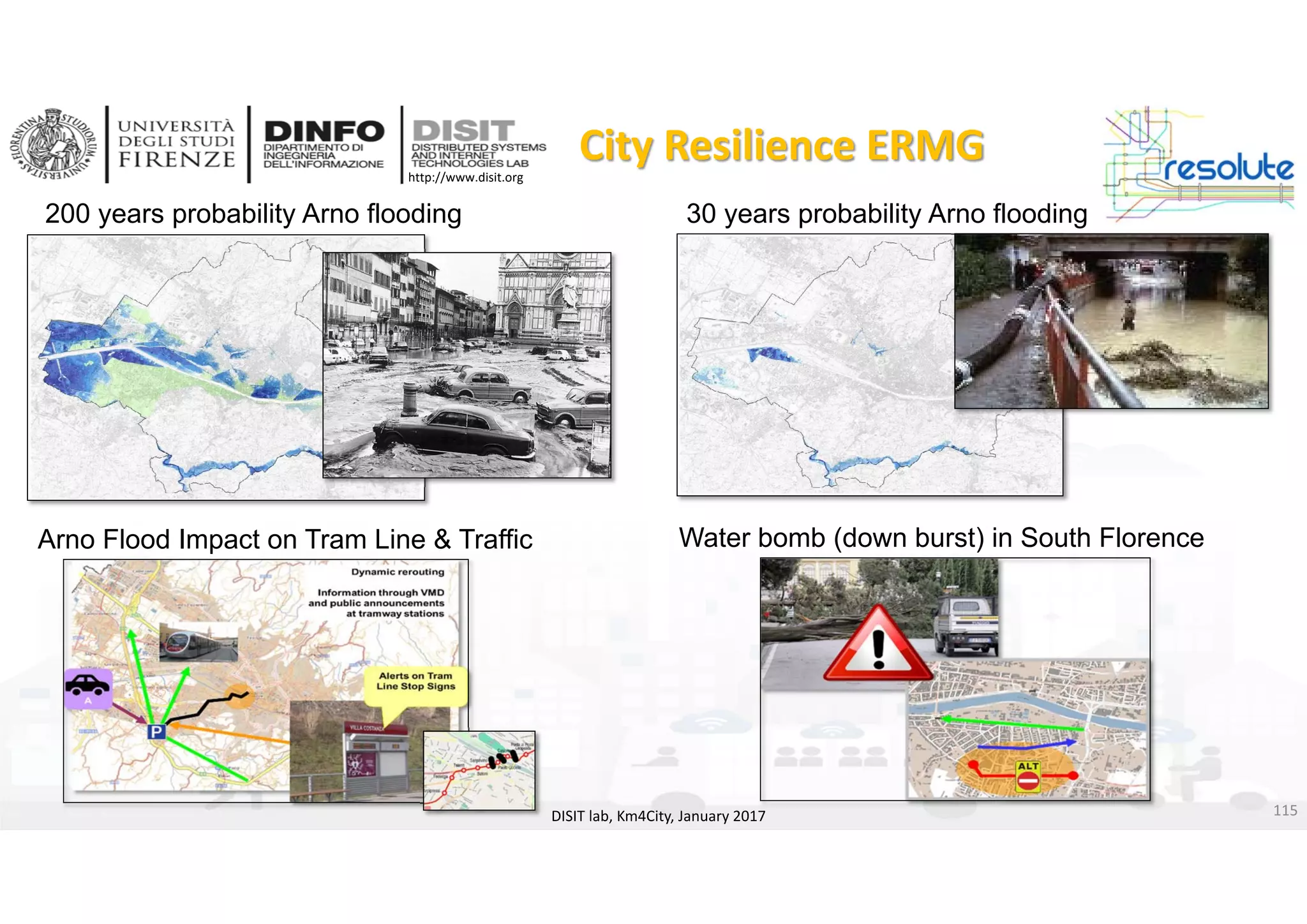 DISIT Lab, Distributed Data Intelligence and Technologies
Distributed Systems and Internet Technologies
Department of Information Engineering (DINFO)
http://www.disit.dinfo.unifi.it
http://www.disit.org
DISIT lab, Km4City, January 2017
City Resilience ERMG 
30 years probability Arno flooding200 years probability Arno flooding
Water bomb (down burst) in South FlorenceArno Flood Impact on Tram Line & Traffic
115
 