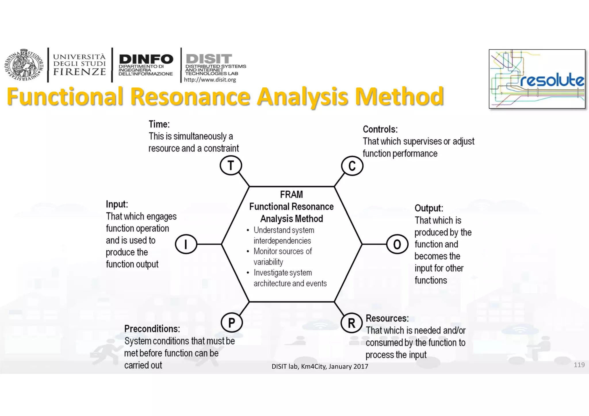 DISIT Lab, Distributed Data Intelligence and Technologies
Distributed Systems and Internet Technologies
Department of Information Engineering (DINFO)
http://www.disit.dinfo.unifi.it
http://www.disit.org
Functional Resonance Analysis Method
DISIT lab, Km4City, January 2017 119
 