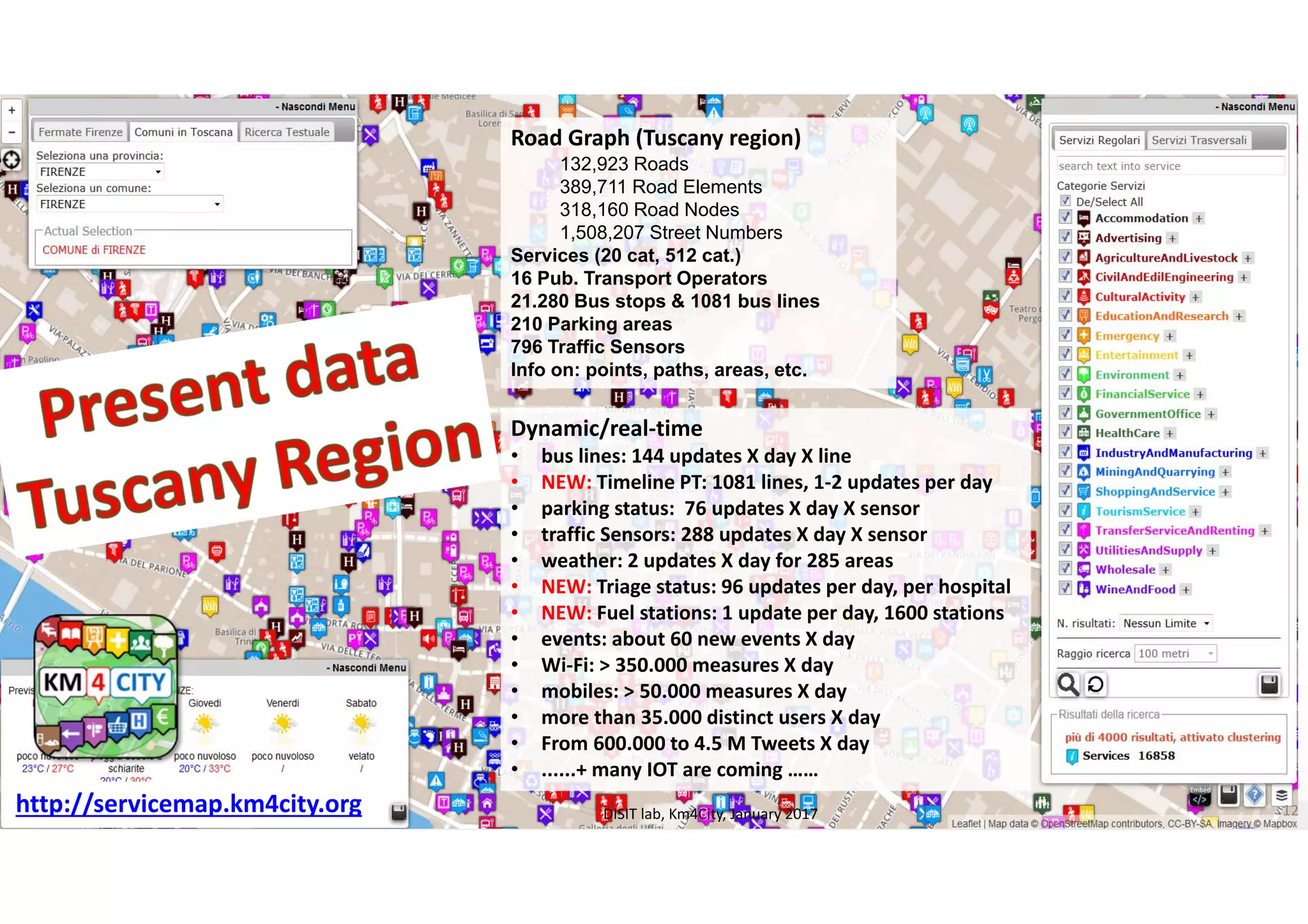 DISIT Lab, Distributed Data Intelligence and Technologies
Distributed Systems and Internet Technologies
Department of Information Engineering (DINFO)
http://www.disit.dinfo.unifi.it
http://www.disit.org
Km4City  in Tuscany Area
Road Graph (Tuscany region)
132,923 Roads
389,711 Road Elements
318,160 Road Nodes
1,508,207 Street Numbers
Services (20 cat, 512 cat.)
16 Pub. Transport Operators
21.280 Bus stops & 1081 bus lines
210 Parking areas
796 Traffic Sensors
Info on: points, paths, areas, etc.
Dynamic/real‐time
• bus lines: 144 updates X day X line
• NEW: Timeline PT: 1081 lines, 1‐2 updates per day
• parking status:  76 updates X day X sensor
• traffic Sensors: 288 updates X day X sensor
• weather: 2 updates X day for 285 areas
• NEW: Triage status: 96 updates per day, per hospital
• NEW: Fuel stations: 1 update per day, 1600 stations
• events: about 60 new events X day
• Wi‐Fi: > 350.000 measures X day
• mobiles: > 50.000 measures X day
• more than 35.000 distinct users X day
• From 600.000 to 4.5 M Tweets X day
• ......+ many IOT are coming ……
http://servicemap.km4city.org DISIT lab, Km4City, January 2017 12
 