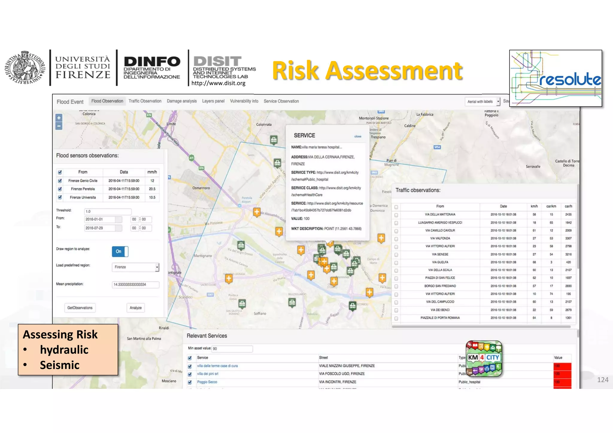 DISIT Lab, Distributed Data Intelligence and Technologies
Distributed Systems and Internet Technologies
Department of Information Engineering (DINFO)
http://www.disit.dinfo.unifi.it
http://www.disit.org
Risk Assessment
DISIT lab, Km4City, January 2017
Assessing Risk
• hydraulic
• Seismic
Risk Assessment
124
 