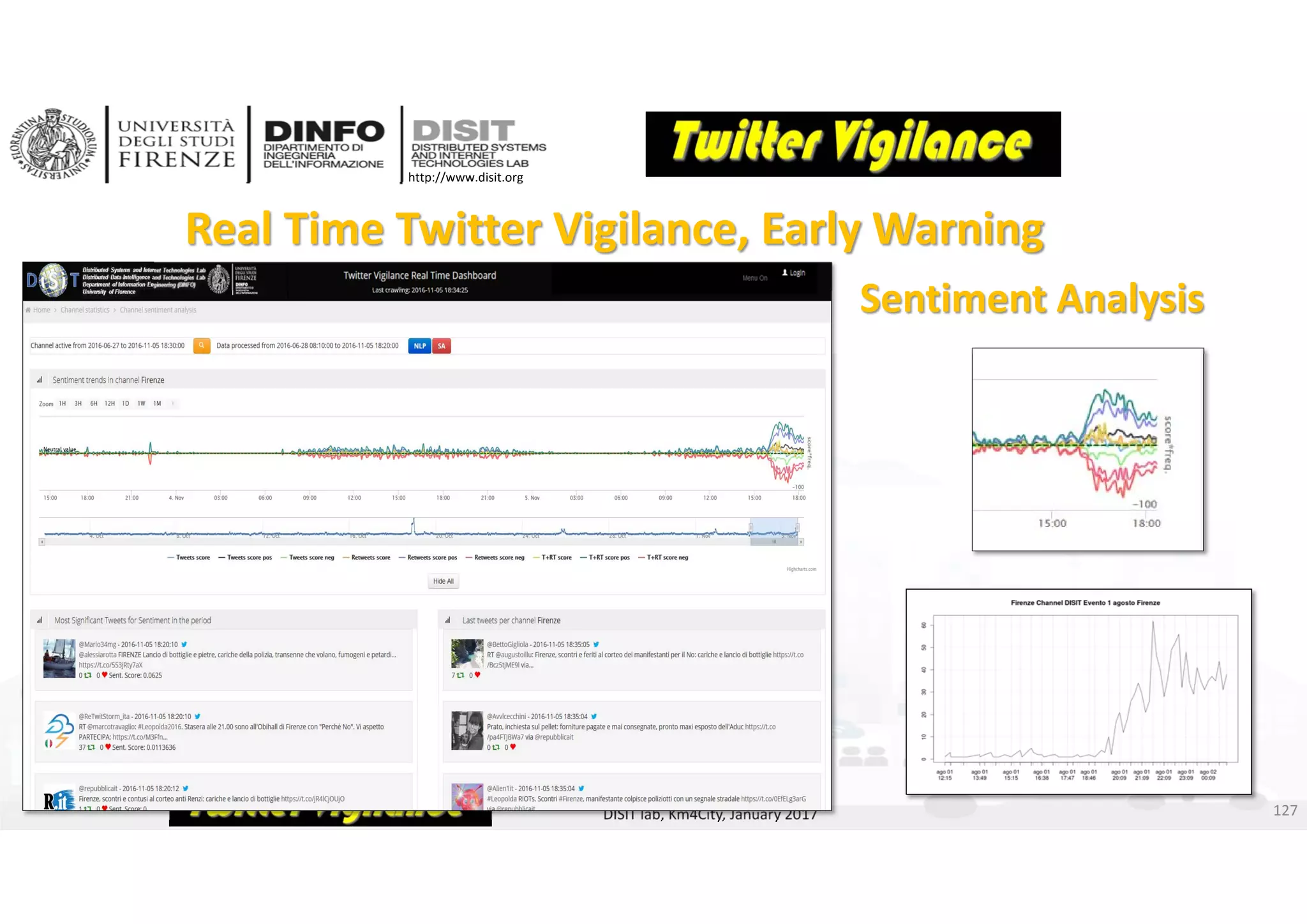 DISIT Lab, Distributed Data Intelligence and Technologies
Distributed Systems and Internet Technologies
Department of Information Engineering (DINFO)
http://www.disit.dinfo.unifi.it
http://www.disit.org
DISIT lab, Km4City, January 2017
Real Time Twitter Vigilance, Early Warning
Sentiment Analysis
127
 