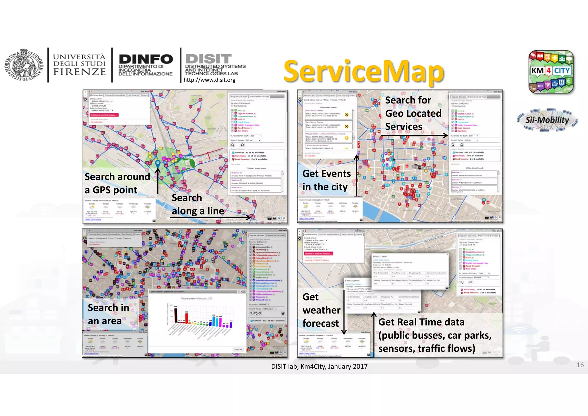 DISIT Lab, Distributed Data Intelligence and Technologies
Distributed Systems and Internet Technologies
Department of Information Engineering (DINFO)
http://www.disit.dinfo.unifi.it
http://www.disit.org ServiceMap
Search 
along a line
Search for 
Geo Located 
Services
Search around 
a GPS point
Search in 
an area Get Real Time data 
(public busses, car parks, 
sensors, traffic flows)
Get 
weather 
forecast
Get Events 
in the city
DISIT lab, Km4City, January 2017 16
 