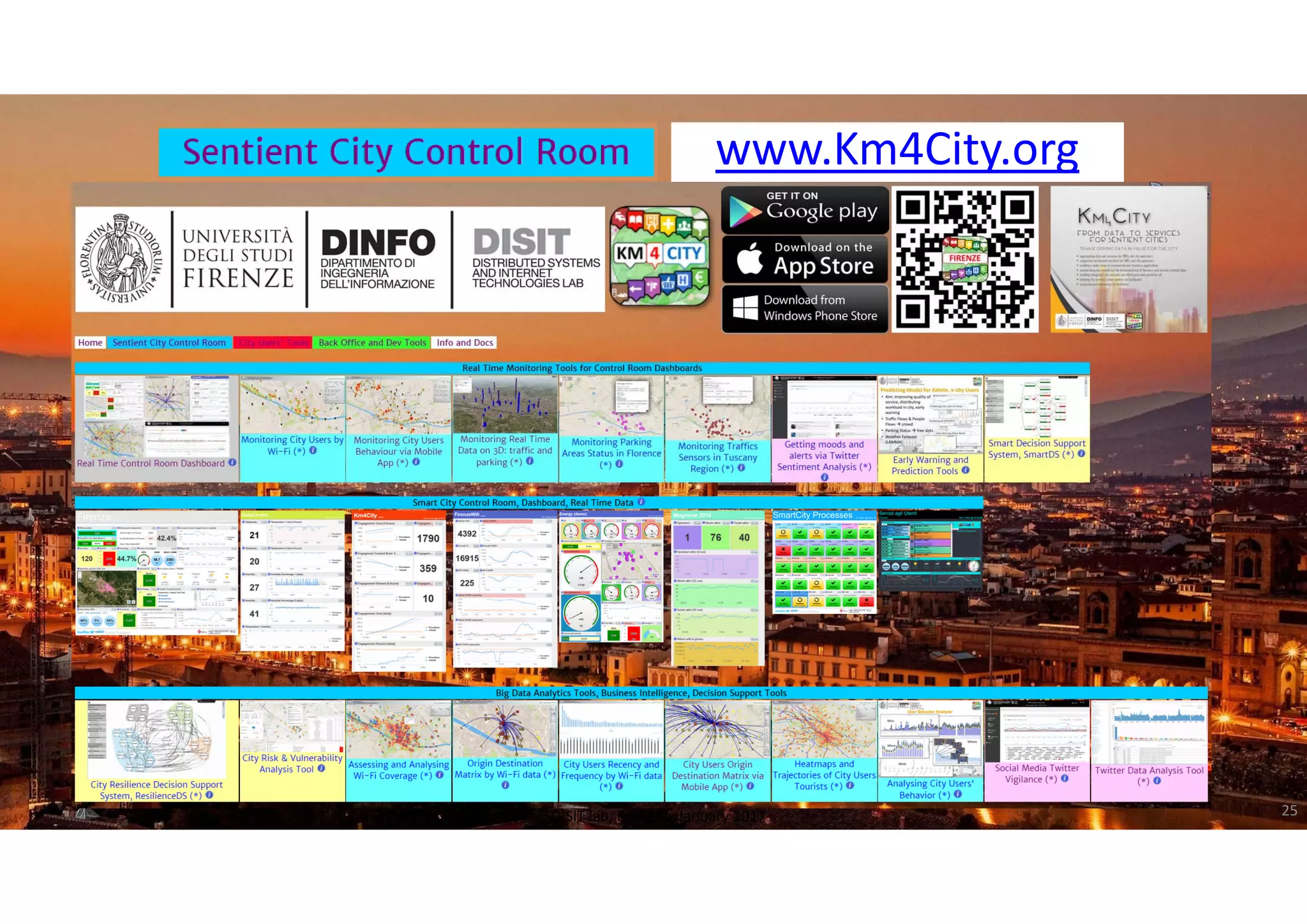 DISIT Lab, Distributed Data Intelligence and Technologies
Distributed Systems and Internet Technologies
Department of Information Engineering (DINFO)
http://www.disit.dinfo.unifi.it
http://www.disit.org
www.Km4City.org
25DISIT lab, Km4City, January 2017
 