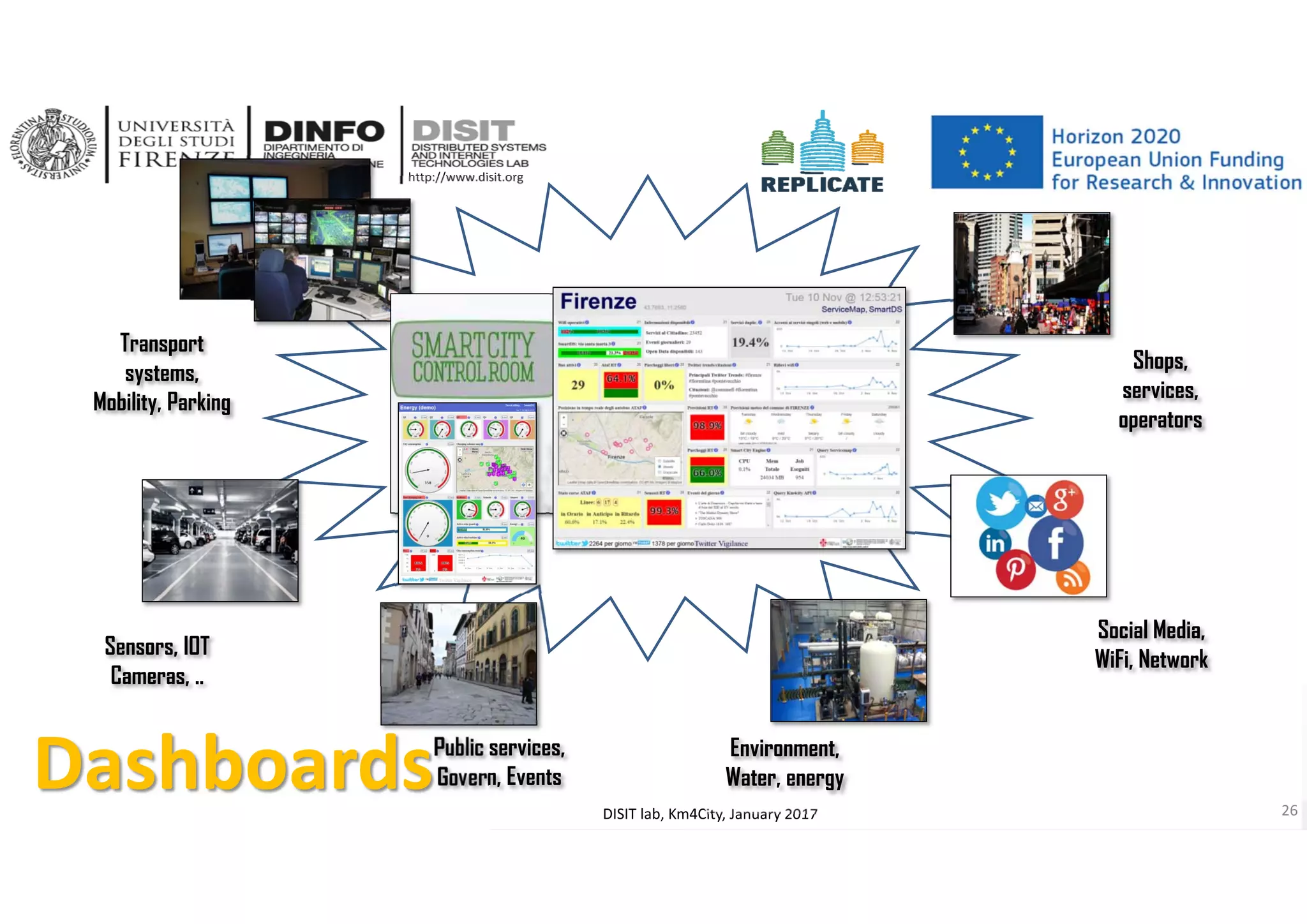 DISIT Lab, Distributed Data Intelligence and Technologies
Distributed Systems and Internet Technologies
Department of Information Engineering (DINFO)
http://www.disit.dinfo.unifi.it
http://www.disit.org
DISIT lab, Km4City, January 2017
Transport
systems,
Mobility, Parking
Sensors, IOT
Cameras, ..
Environment,
Water, energy
Shops,
services,
operators
Social Media,
WiFi, Network
Public services,
Govern, EventsDashboards 26
 