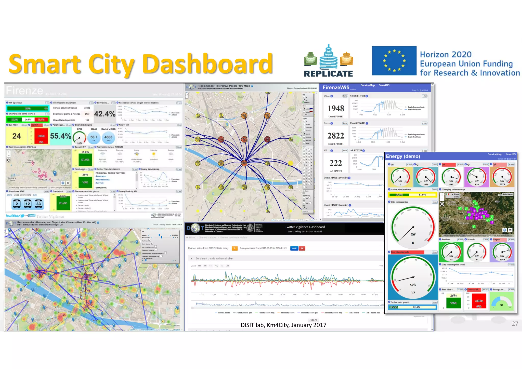 DISIT Lab, Distributed Data Intelligence and Technologies
Distributed Systems and Internet Technologies
Department of Information Engineering (DINFO)
http://www.disit.dinfo.unifi.it
http://www.disit.orgSmart City Dashboard
27DISIT lab, Km4City, January 2017
 