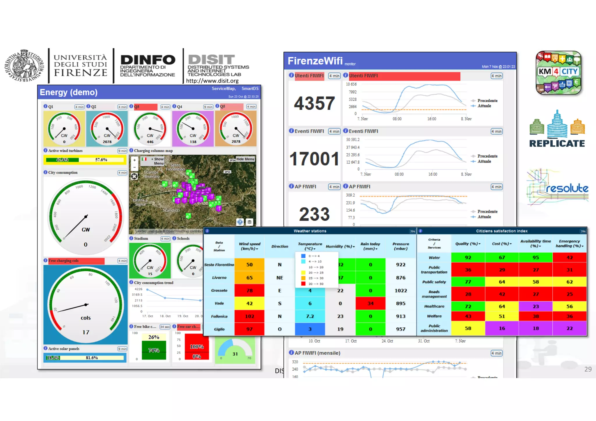 DISIT Lab, Distributed Data Intelligence and Technologies
Distributed Systems and Internet Technologies
Department of Information Engineering (DINFO)
http://www.disit.dinfo.unifi.it
http://www.disit.org
DISIT lab, Km4City, January 2017 29
 