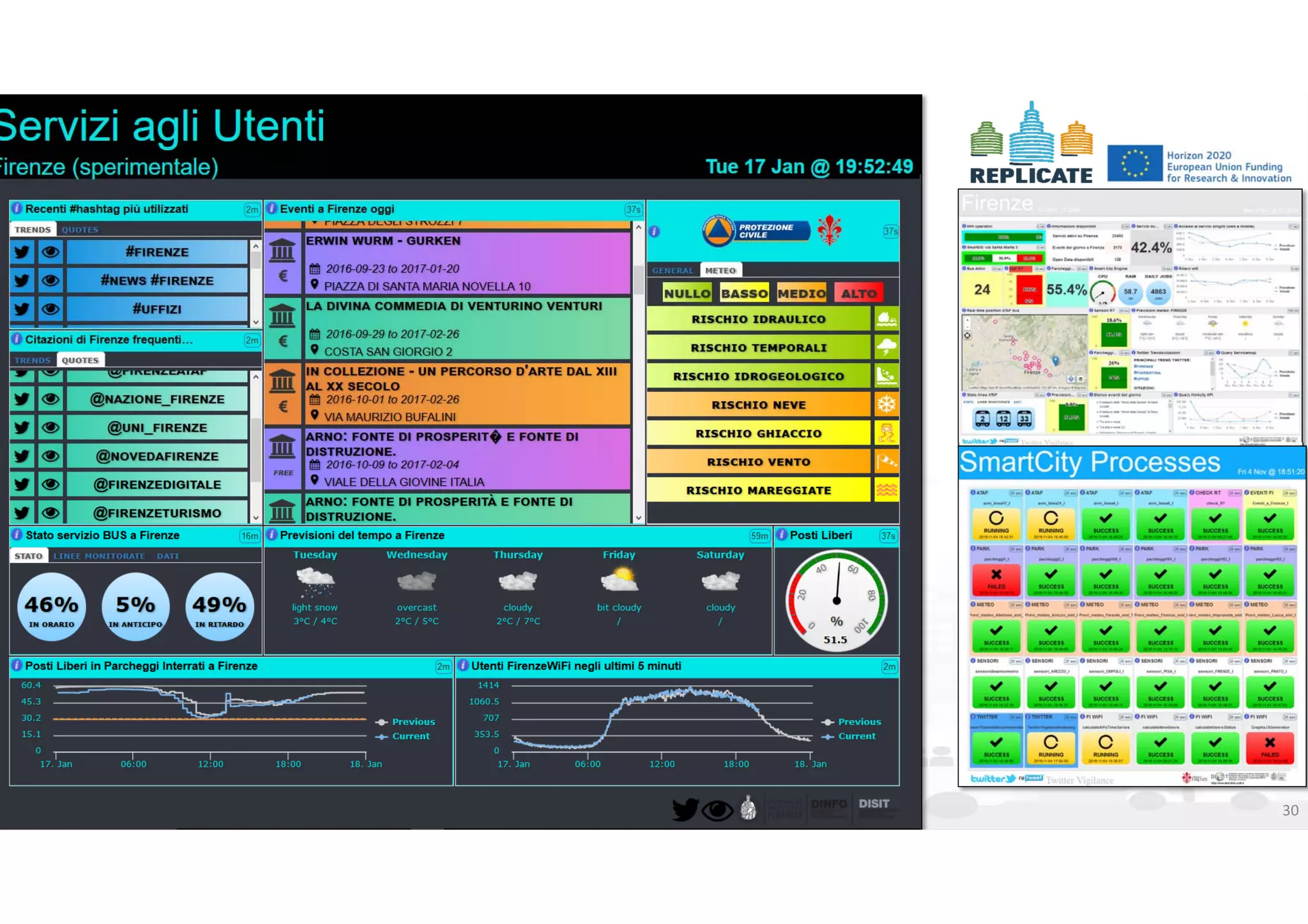 DISIT Lab, Distributed Data Intelligence and Technologies
Distributed Systems and Internet Technologies
Department of Information Engineering (DINFO)
http://www.disit.dinfo.unifi.it
http://www.disit.org
30DISIT lab, Km4City, January 2017
 