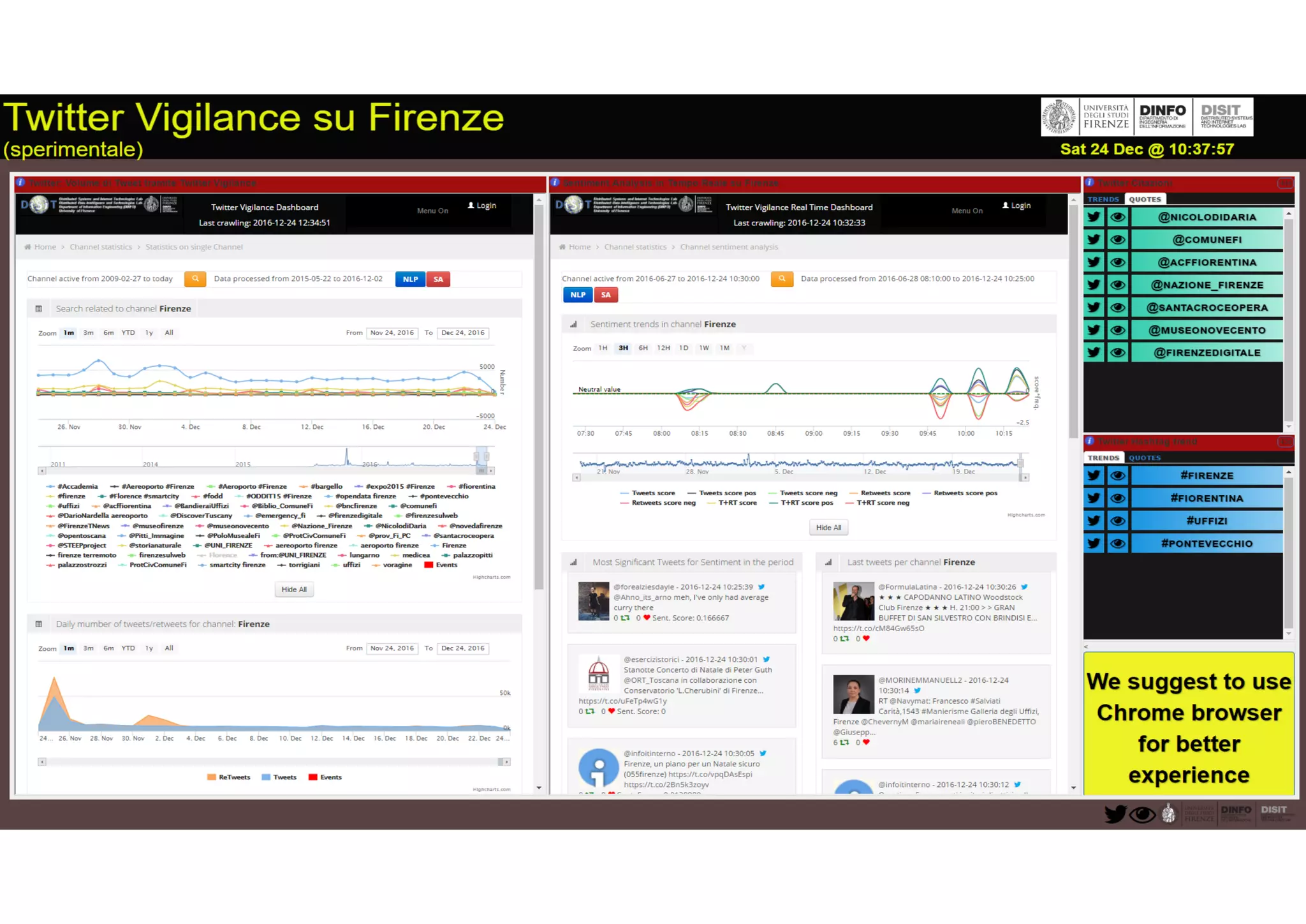 DISIT Lab, Distributed Data Intelligence and Technologies
Distributed Systems and Internet Technologies
Department of Information Engineering (DINFO)
http://www.disit.dinfo.unifi.it
http://www.disit.org
DISIT lab, Km4City, January 2017 31
 