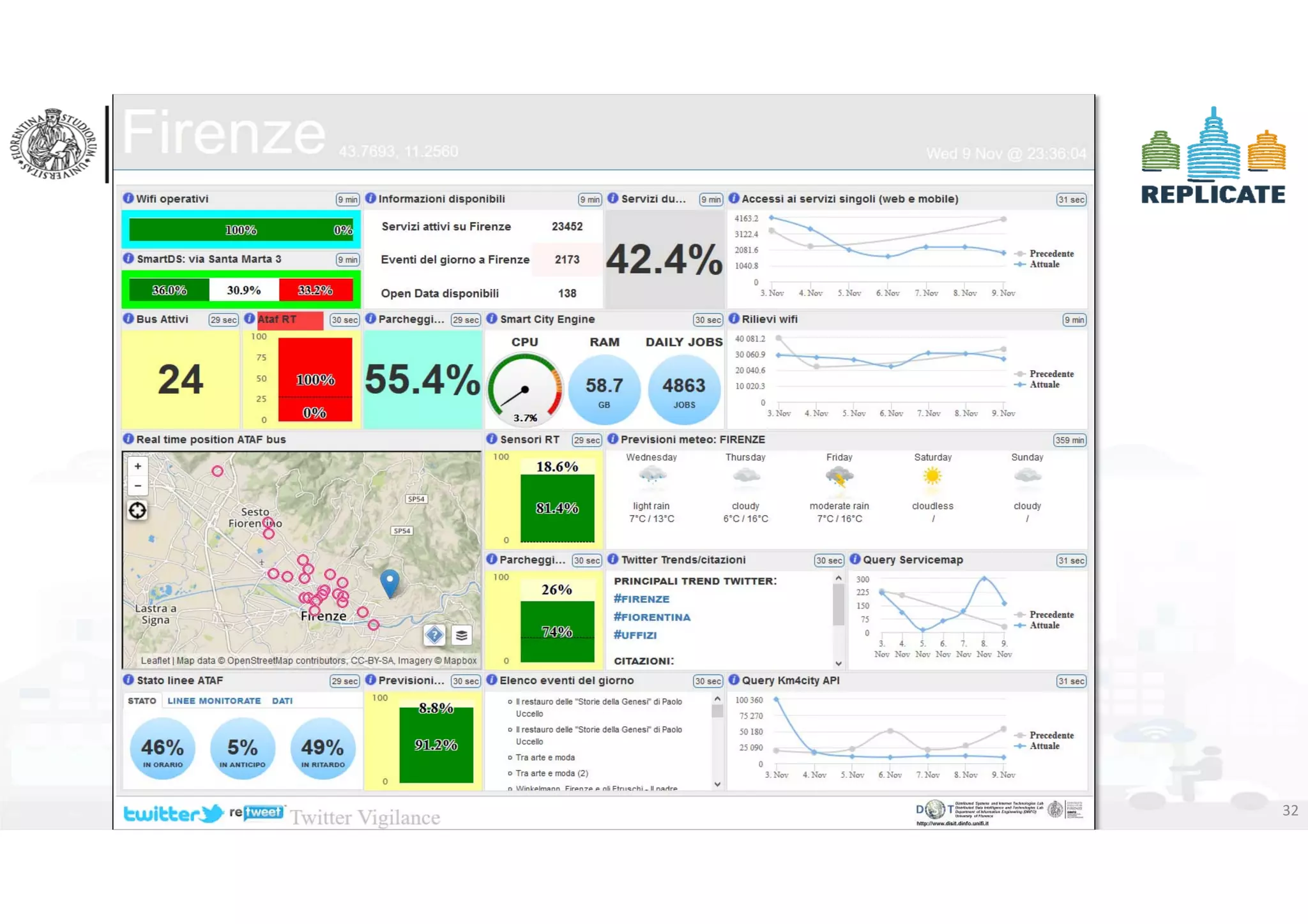 DISIT Lab, Distributed Data Intelligence and Technologies
Distributed Systems and Internet Technologies
Department of Information Engineering (DINFO)
http://www.disit.dinfo.unifi.it
http://www.disit.org
DISIT lab, Km4City, January 2017 32
 