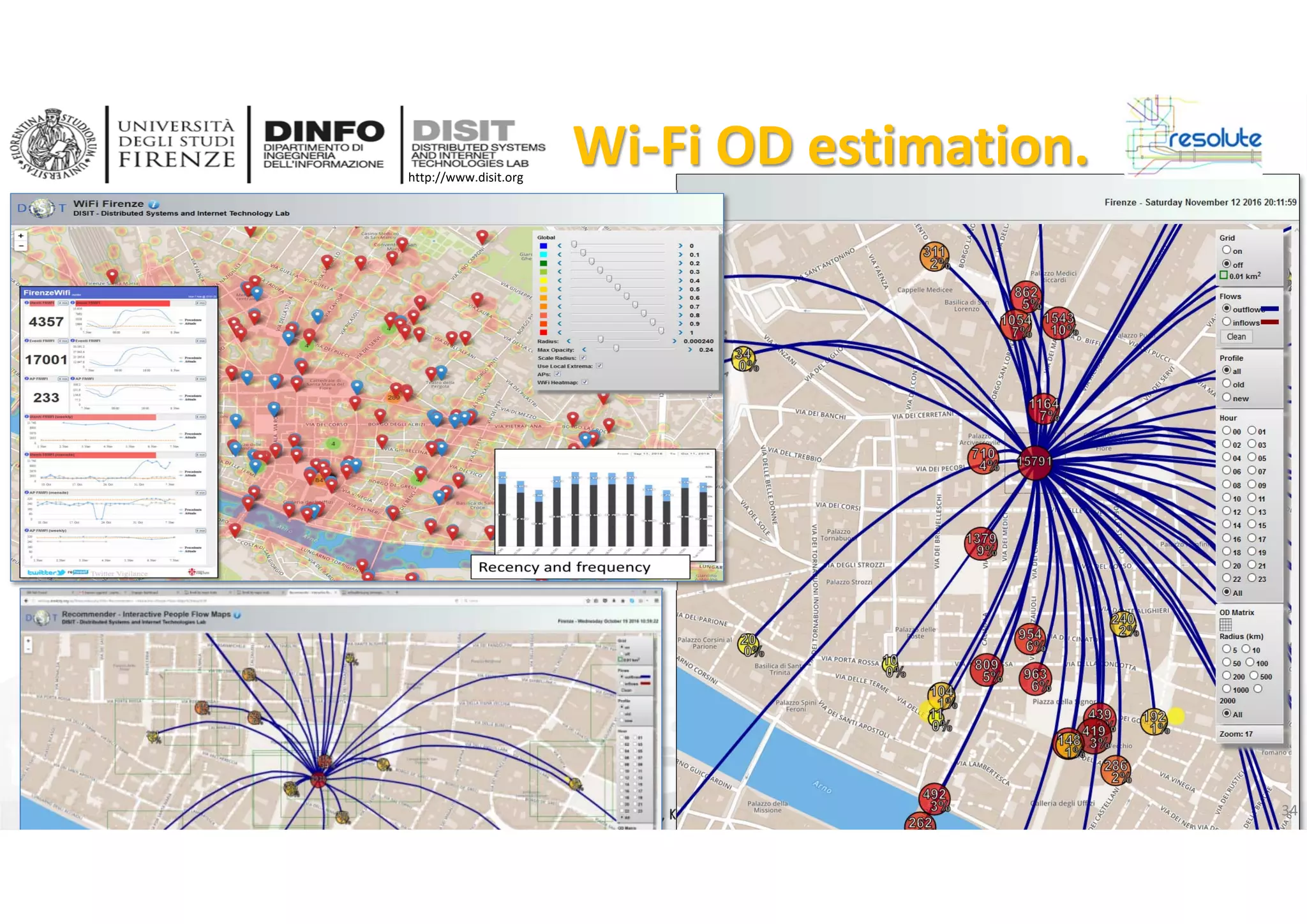 DISIT Lab, Distributed Data Intelligence and Technologies
Distributed Systems and Internet Technologies
Department of Information Engineering (DINFO)
http://www.disit.dinfo.unifi.it
http://www.disit.org
Wi‐Fi OD estimation.
DISIT lab, Km4City, January 2017 34
 