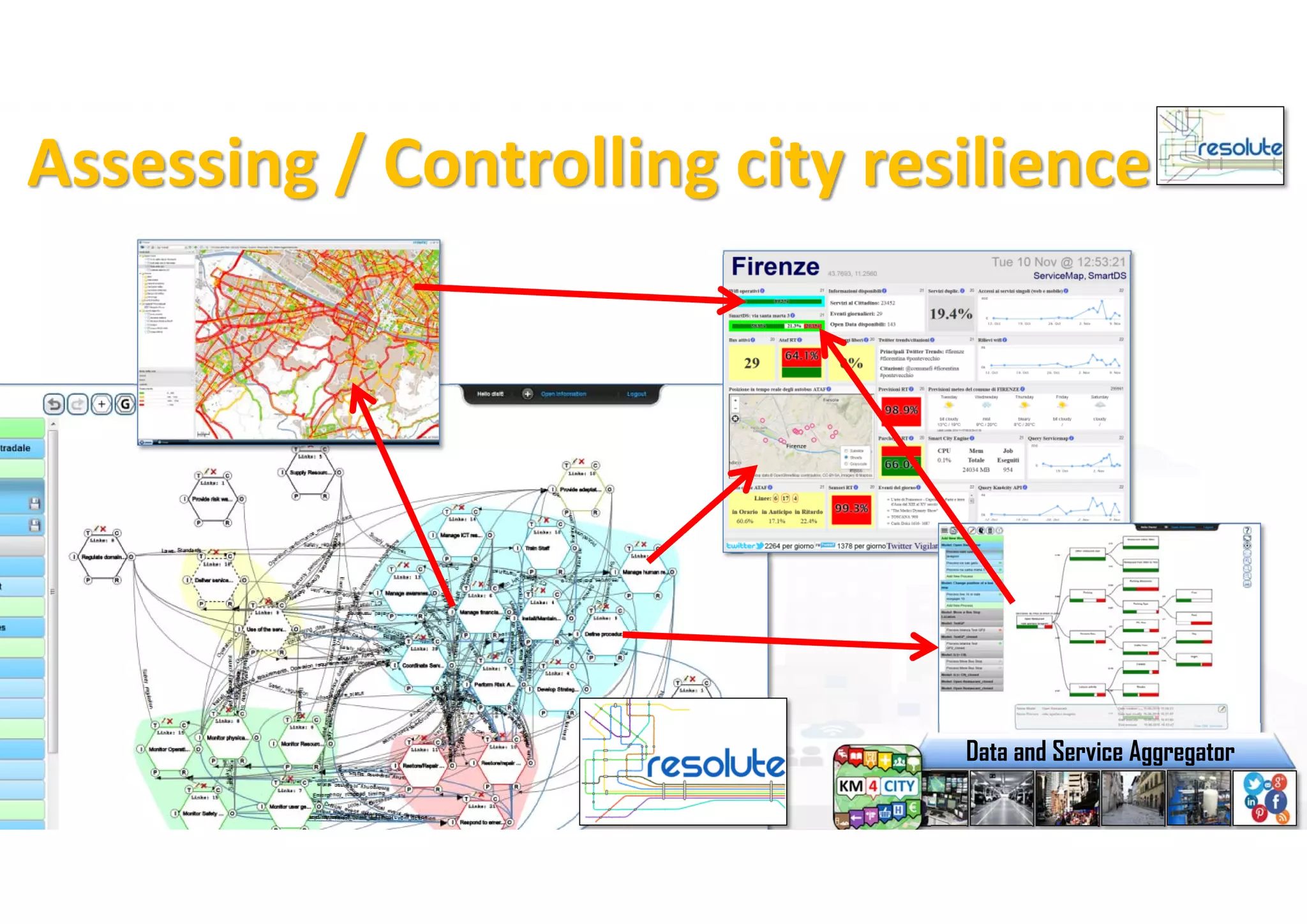 DISIT Lab, Distributed Data Intelligence and Technologies
Distributed Systems and Internet Technologies
Department of Information Engineering (DINFO)
http://www.disit.dinfo.unifi.it
http://www.disit.org
DISIT lab, Km4City, January 2017 35
Data and Service Aggregator
Assessing / Controlling city resilience
 