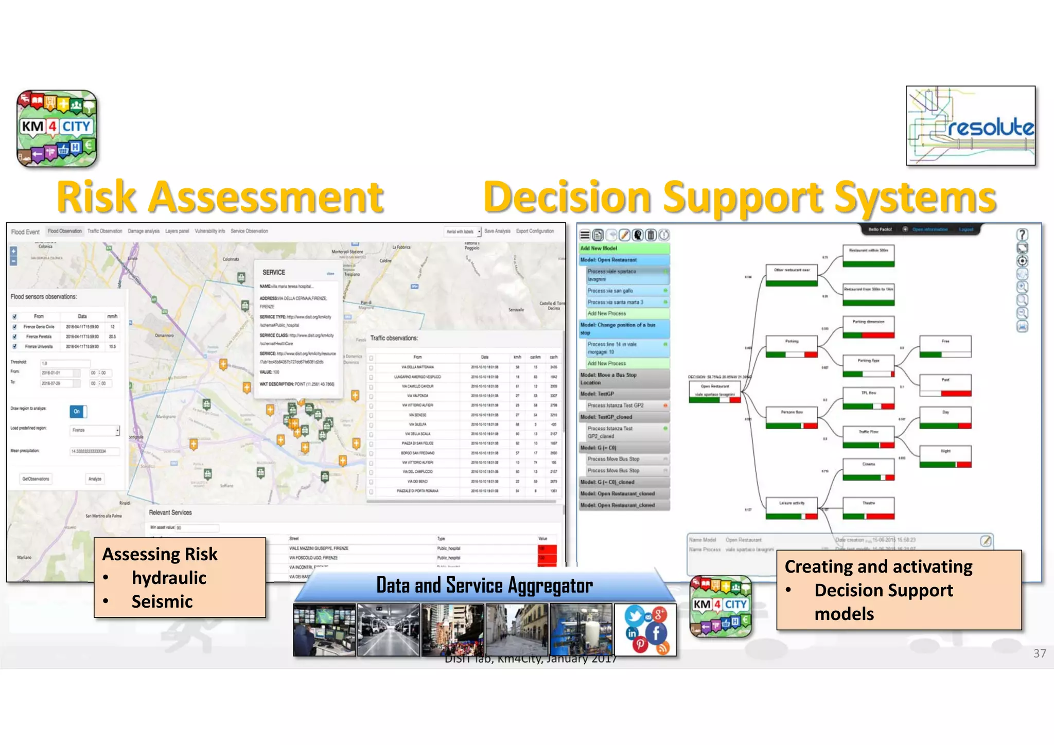 DISIT Lab, Distributed Data Intelligence and Technologies
Distributed Systems and Internet Technologies
Department of Information Engineering (DINFO)
http://www.disit.dinfo.unifi.it
http://www.disit.org
Risk Assessment         Decision Support Systems
DISIT lab, Km4City, January 2017 37
Assessing Risk
• hydraulic
• Seismic
Data and Service Aggregator
Creating and activating
• Decision Support 
models
 