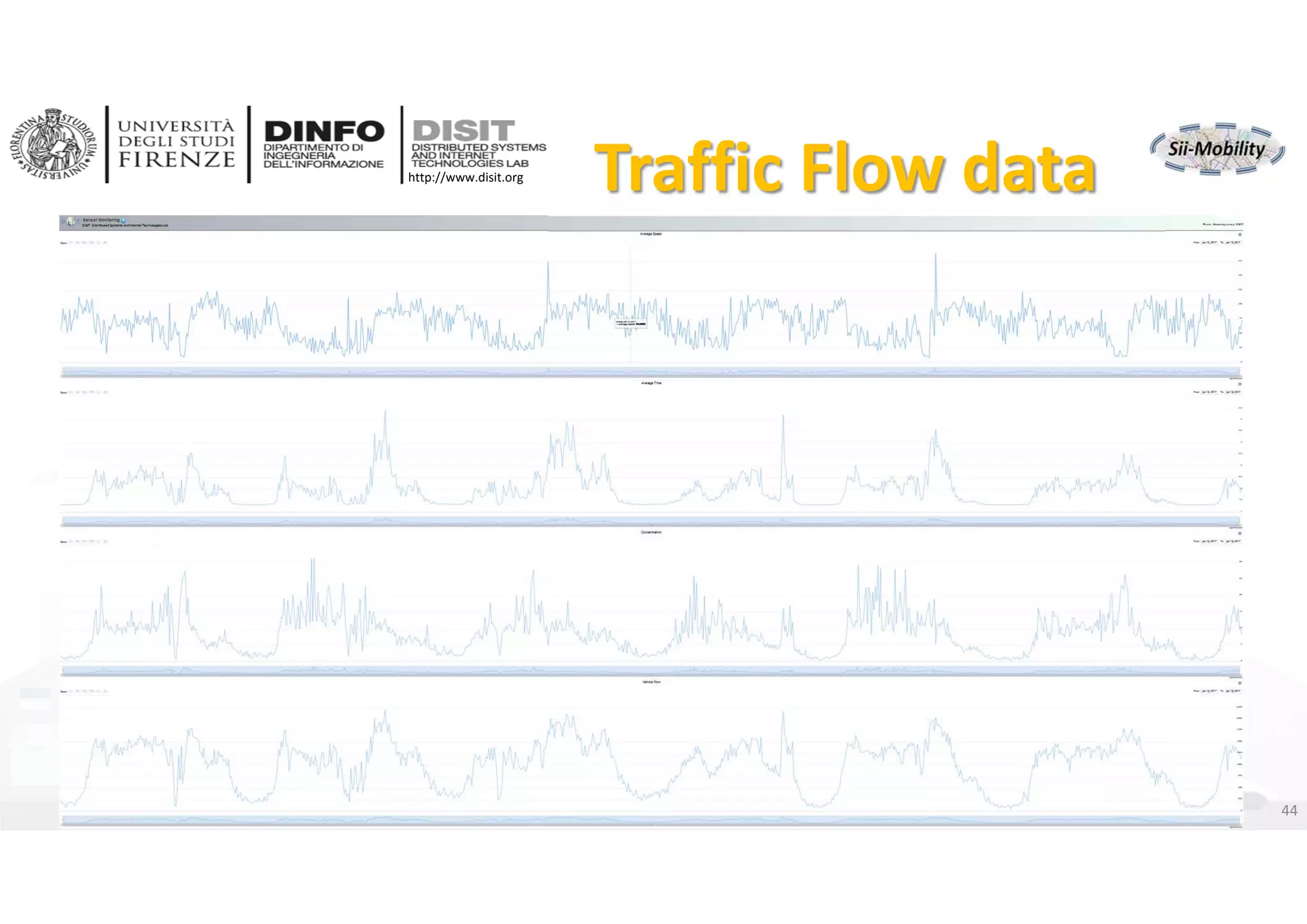 DISIT Lab, Distributed Data Intelligence and Technologies
Distributed Systems and Internet Technologies
Department of Information Engineering (DINFO)
http://www.disit.dinfo.unifi.it
http://www.disit.org
DISIT lab, Km4City, January 2017 44
Traffic Flow data 
 