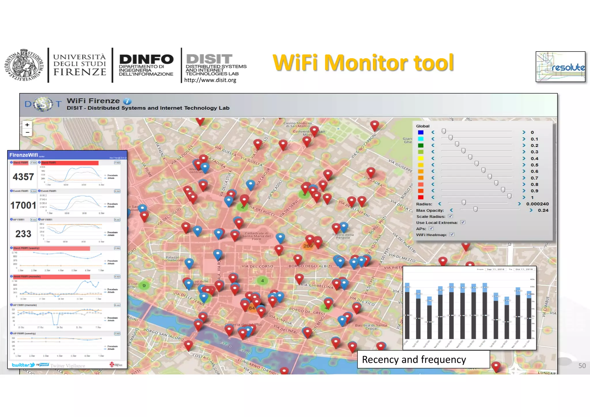 DISIT Lab, Distributed Data Intelligence and Technologies
Distributed Systems and Internet Technologies
Department of Information Engineering (DINFO)
http://www.disit.dinfo.unifi.it
http://www.disit.org
DISIT lab, Km4City, January 2017
WiFi Monitor tool
Recency and frequency 50
 