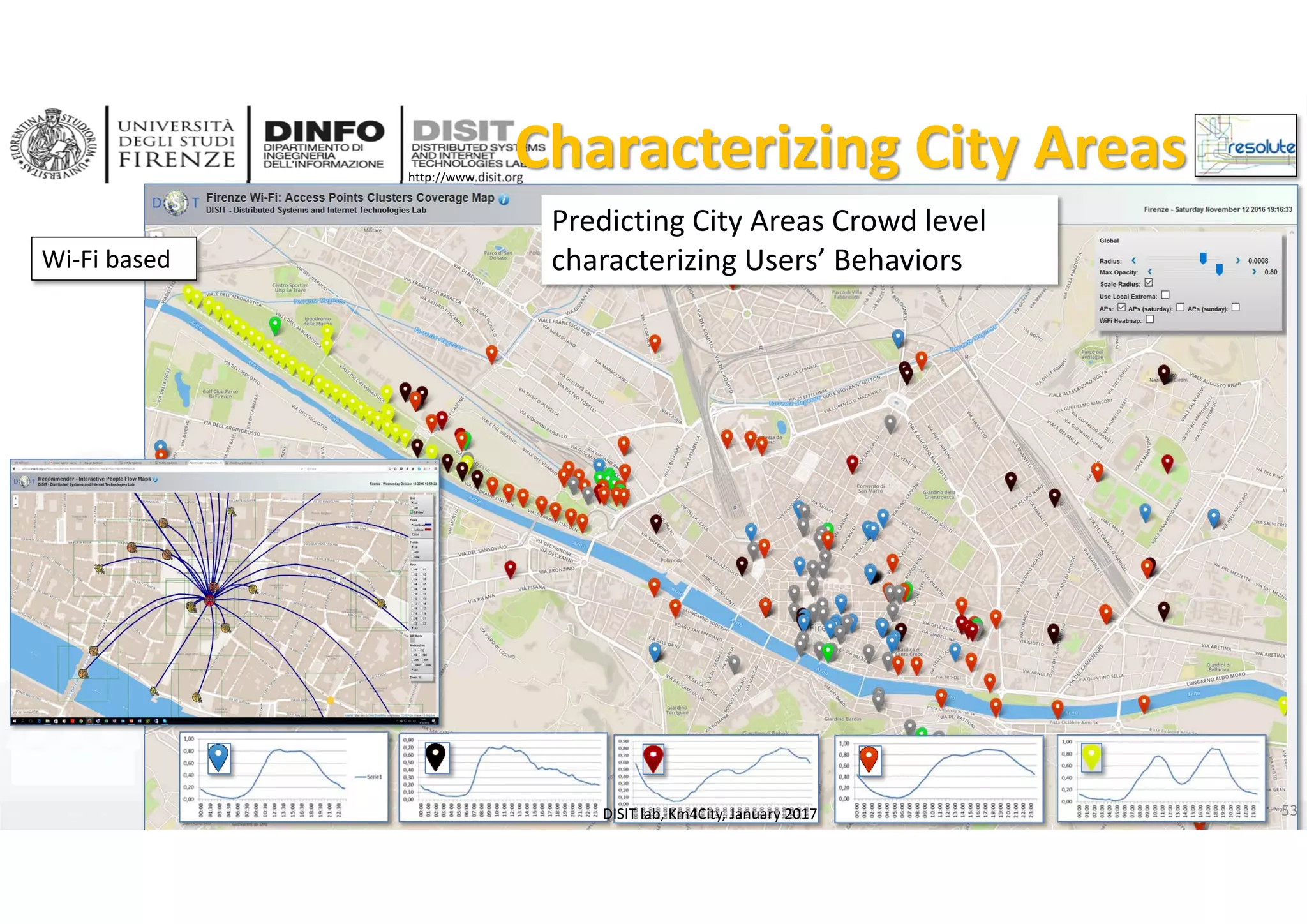 DISIT Lab, Distributed Data Intelligence and Technologies
Distributed Systems and Internet Technologies
Department of Information Engineering (DINFO)
http://www.disit.dinfo.unifi.it
http://www.disit.org
Characterizing City Areas
Predicting City Areas Crowd level
characterizing Users’ Behaviors
53
Wi‐Fi based
DISIT lab, Km4City, January 2017
 
