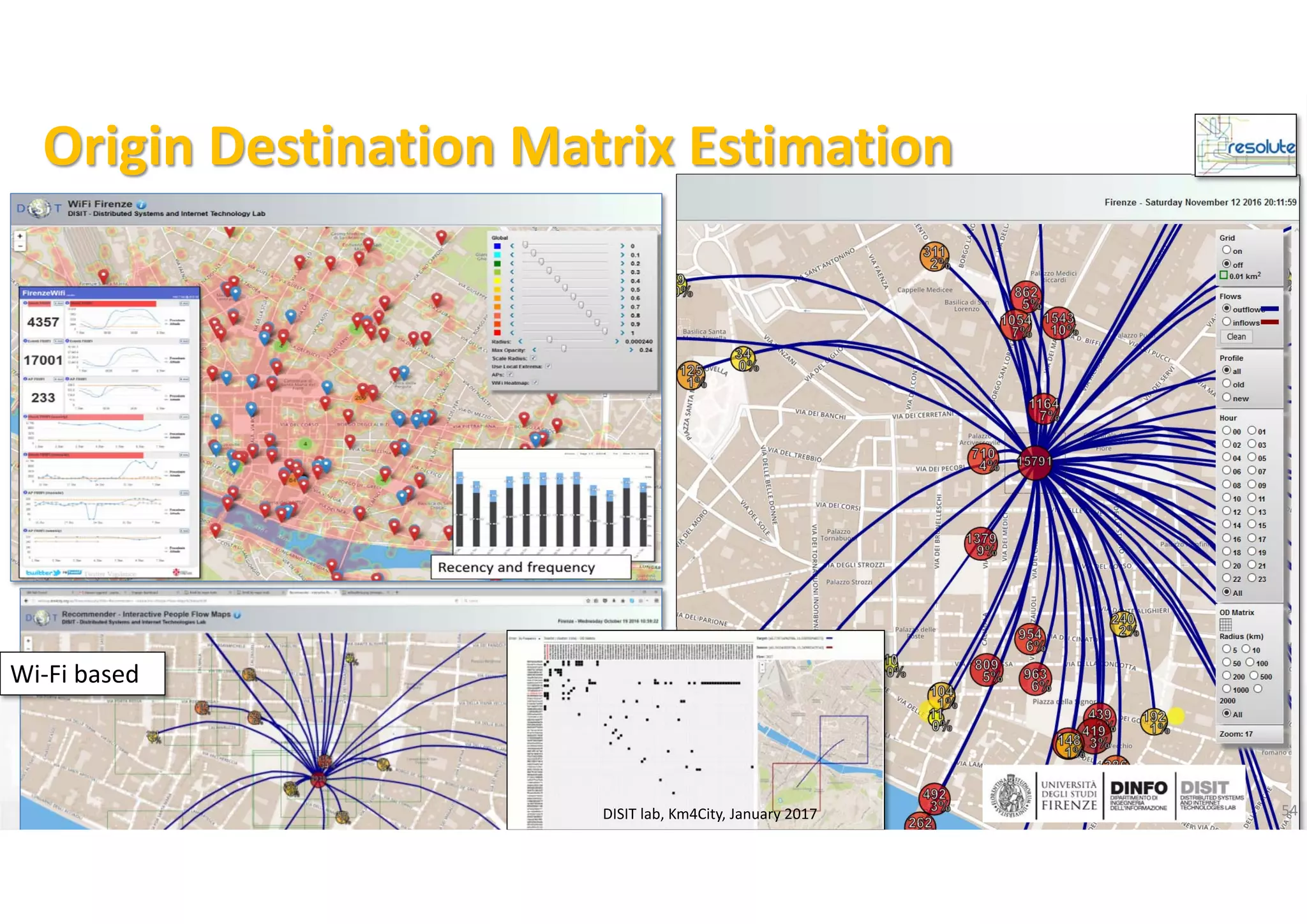 DISIT Lab, Distributed Data Intelligence and Technologies
Distributed Systems and Internet Technologies
Department of Information Engineering (DINFO)
http://www.disit.dinfo.unifi.it
http://www.disit.org
Origin Destination Matrix Estimation
54
Wi‐Fi based
DISIT lab, Km4City, January 2017
 