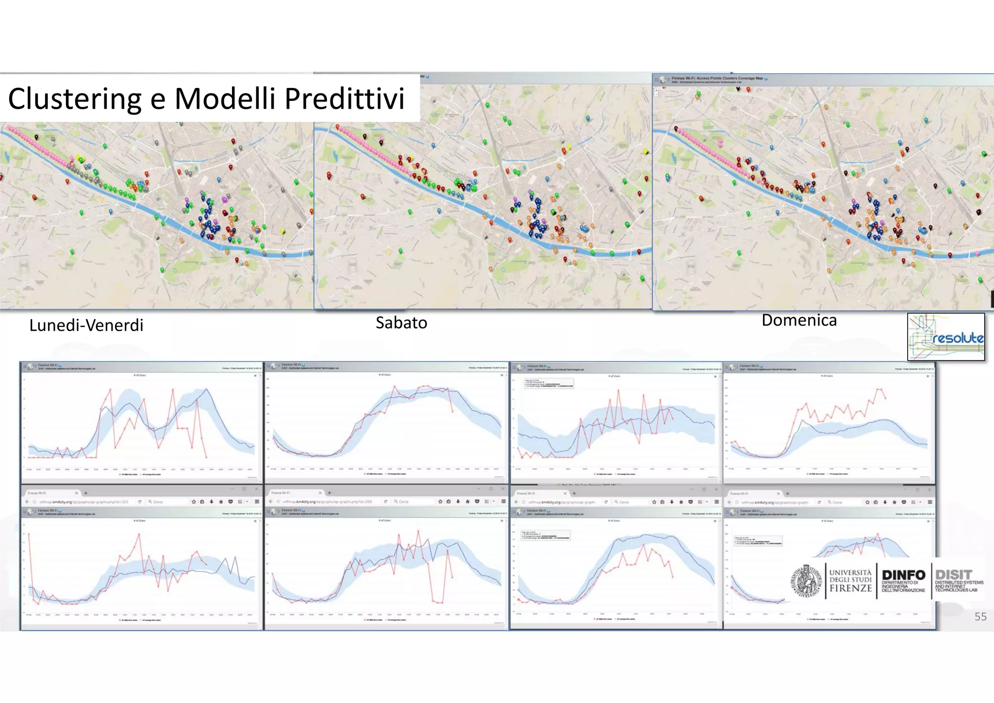 DISIT Lab, Distributed Data Intelligence and Technologies
Distributed Systems and Internet Technologies
Department of Information Engineering (DINFO)
http://www.disit.dinfo.unifi.it
http://www.disit.org
DISIT lab, Km4City, January 2017 55
Lunedi‐Venerdi Sabato Domenica
Clustering e Modelli Predittivi
 