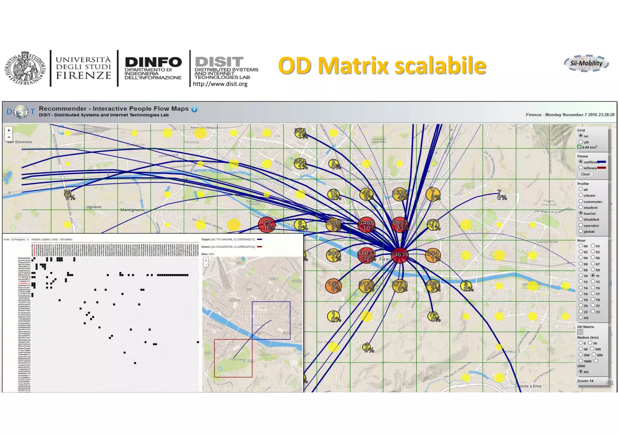 DISIT Lab, Distributed Data Intelligence and Technologies
Distributed Systems and Internet Technologies
Department of Information Engineering (DINFO)
http://www.disit.dinfo.unifi.it
http://www.disit.org
DISIT lab, Km4City, January 2017
OD Matrix scalabile
64
 