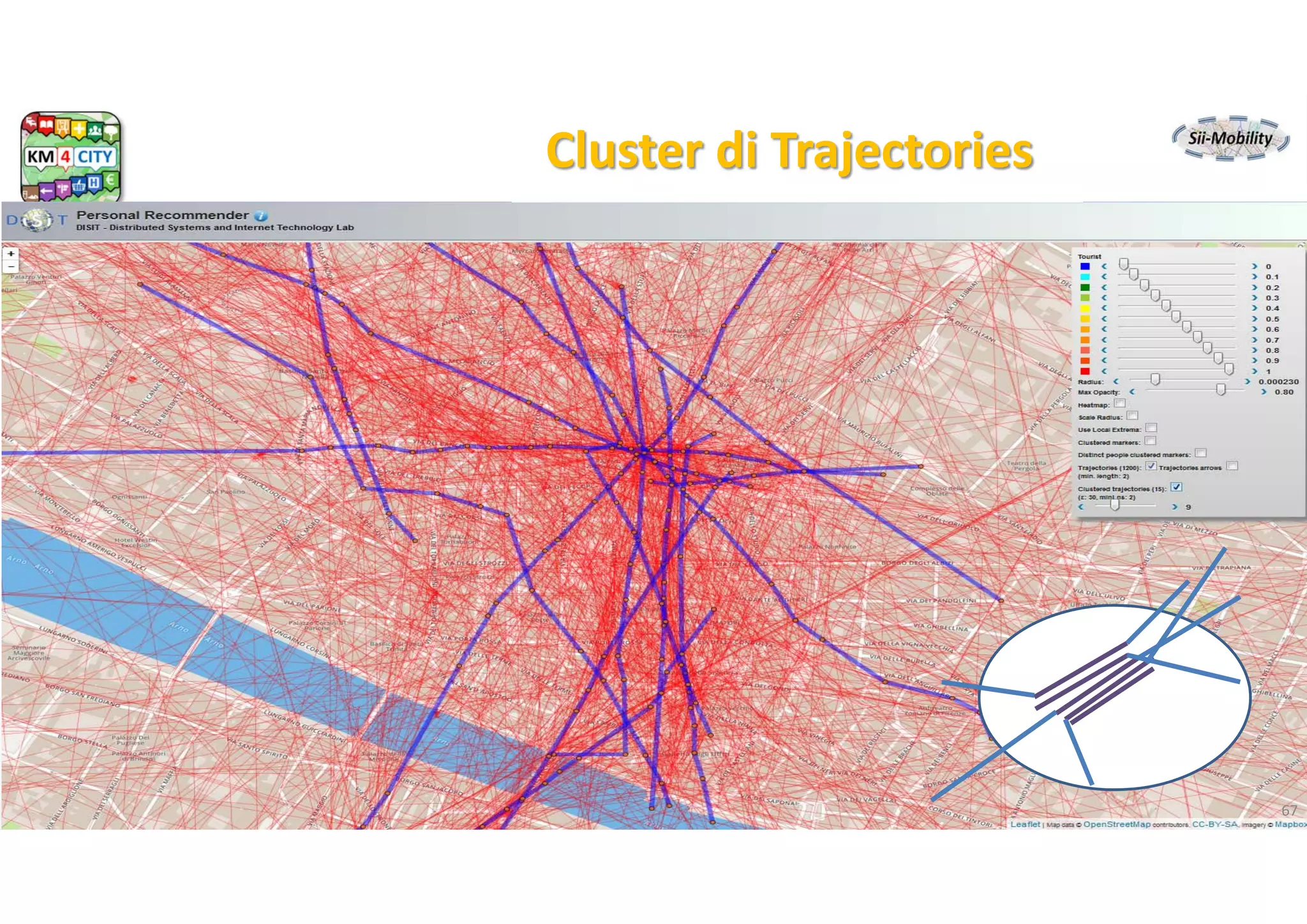 DISIT Lab, Distributed Data Intelligence and Technologies
Distributed Systems and Internet Technologies
Department of Information Engineering (DINFO)
http://www.disit.dinfo.unifi.it
http://www.disit.org
DISIT lab, Km4City, January 2017
Cluster di Trajectories 
67
 