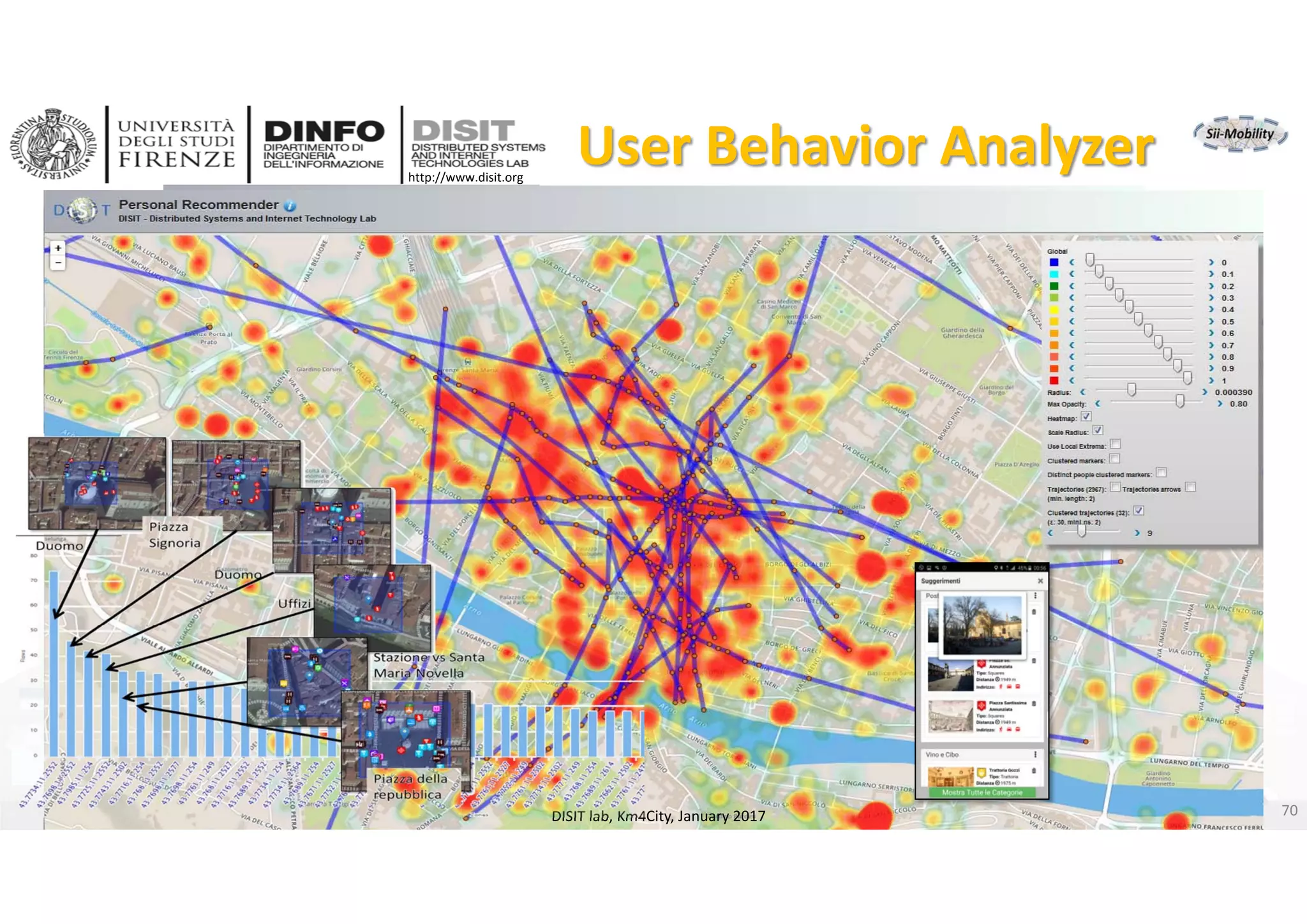 DISIT Lab, Distributed Data Intelligence and Technologies
Distributed Systems and Internet Technologies
Department of Information Engineering (DINFO)
http://www.disit.dinfo.unifi.it
http://www.disit.org
DISIT lab, Km4City, January 2017
User Behavior Analyzer
70
 
