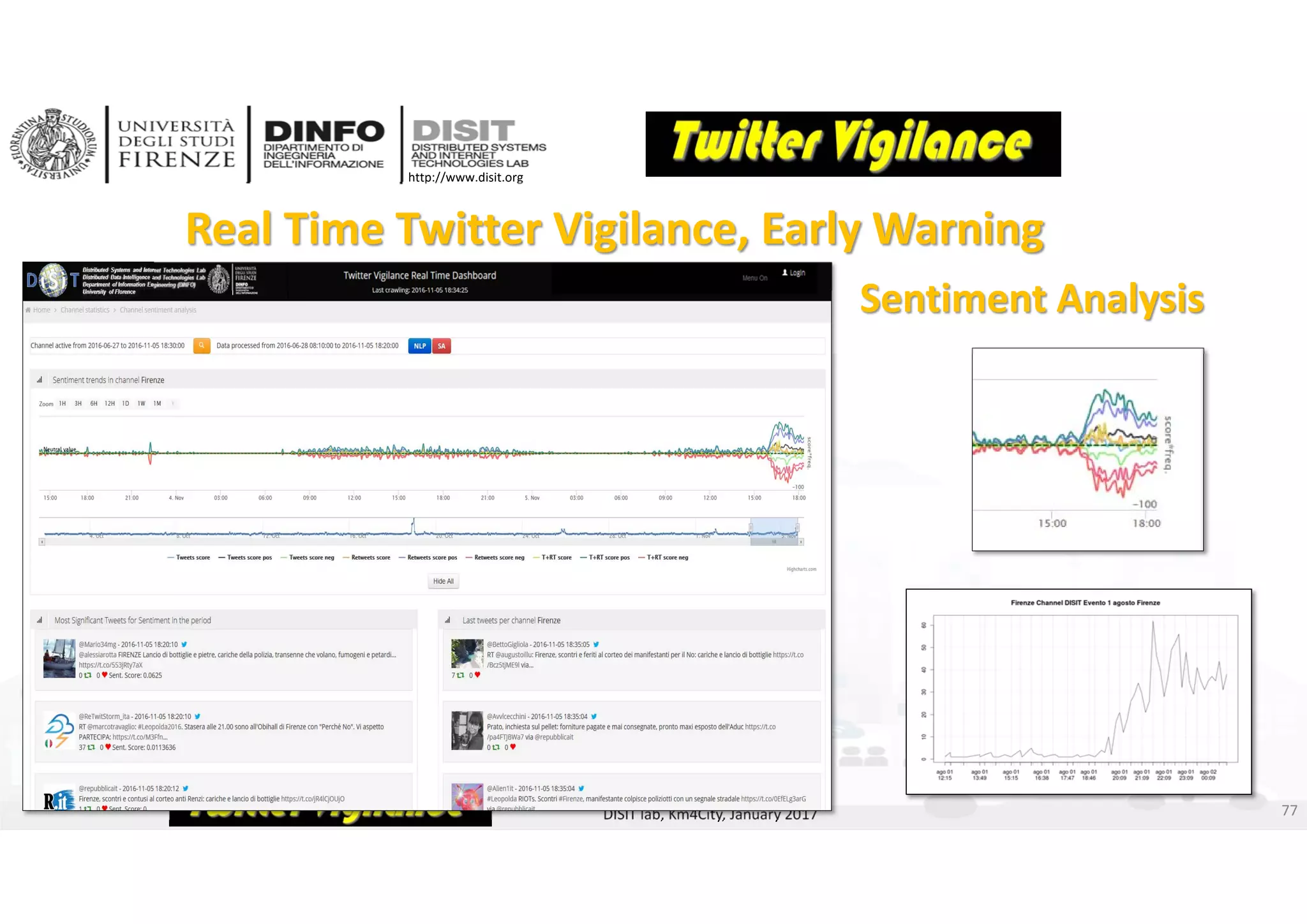 DISIT Lab, Distributed Data Intelligence and Technologies
Distributed Systems and Internet Technologies
Department of Information Engineering (DINFO)
http://www.disit.dinfo.unifi.it
http://www.disit.org
DISIT lab, Km4City, January 2017
Real Time Twitter Vigilance, Early Warning
Sentiment Analysis
77
 