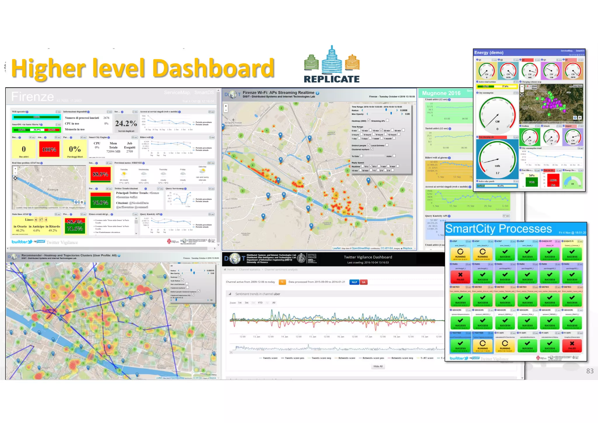 DISIT Lab, Distributed Data Intelligence and Technologies
Distributed Systems and Internet Technologies
Department of Information Engineering (DINFO)
http://www.disit.dinfo.unifi.it
http://www.disit.org
Higher level Dashboard
DISIT lab, Km4City, January 2017 83
 