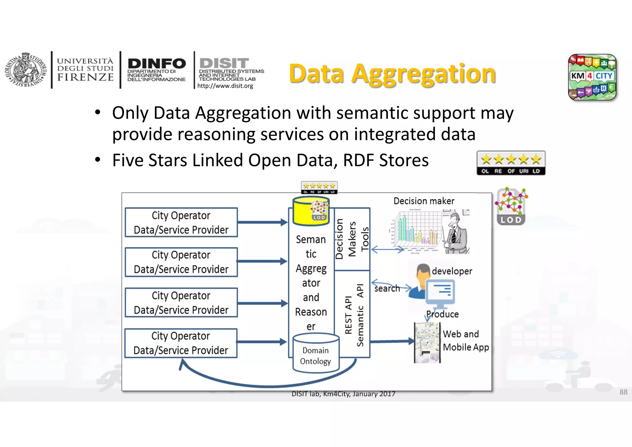 DISIT Lab, Distributed Data Intelligence and Technologies
Distributed Systems and Internet Technologies
Department of Information Engineering (DINFO)
http://www.disit.dinfo.unifi.it
http://www.disit.org
Data Aggregation
• Only Data Aggregation with semantic support may 
provide reasoning services on integrated data 
• Five Stars Linked Open Data, RDF Stores
DISIT lab, Km4City, January 2017 88
 
