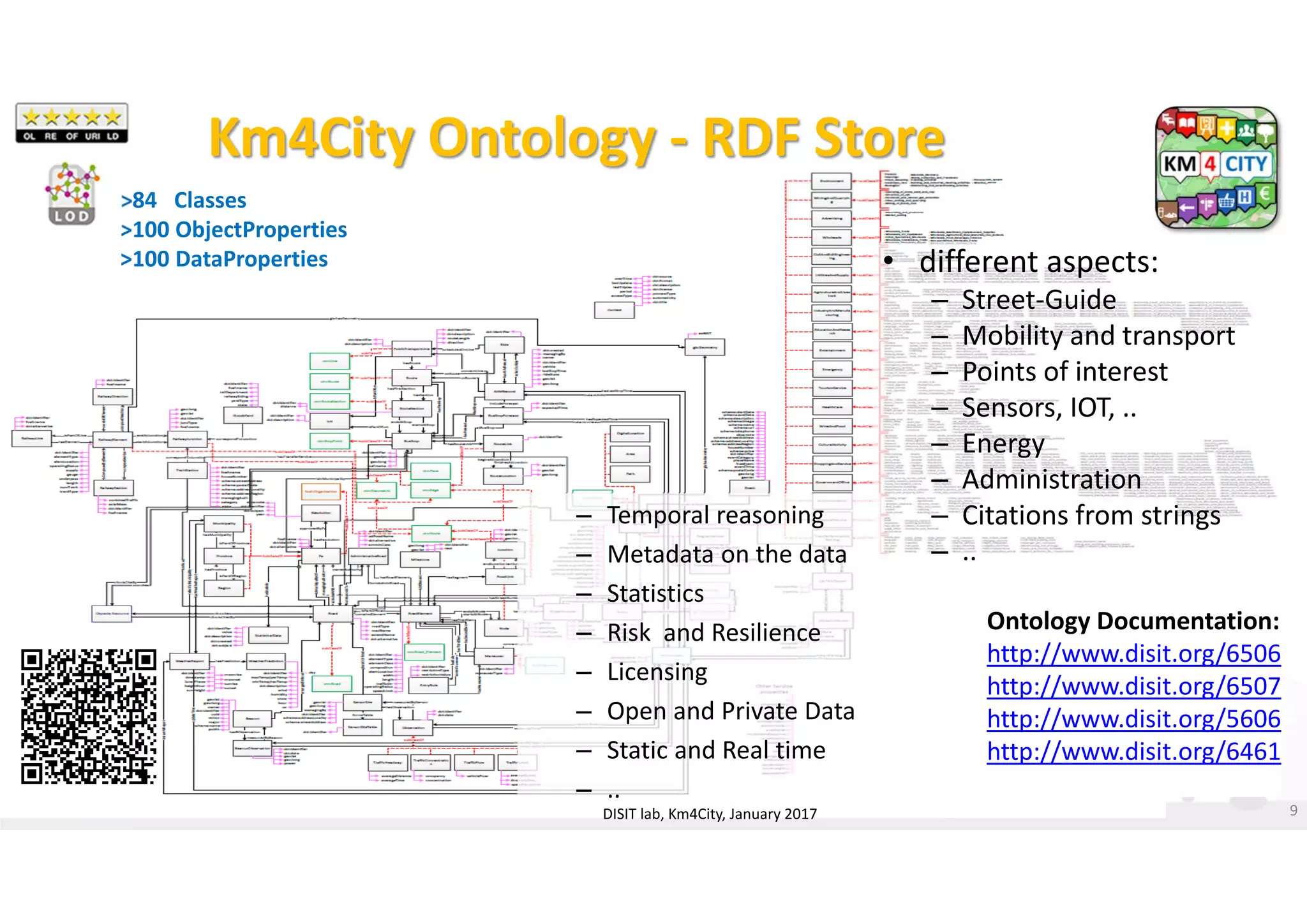 DISIT Lab, Distributed Data Intelligence and Technologies
Distributed Systems and Internet Technologies
Department of Information Engineering (DINFO)
http://www.disit.dinfo.unifi.it
http://www.disit.org
Km4City Ontology ‐ RDF Store
• different aspects:
– Street‐Guide
– Mobility and transport
– Points of interest
– Sensors, IOT, ..
– Energy
– Administration
– Citations from strings
– ..
DISIT lab, Km4City, January 2017
>84   Classes
>100 ObjectProperties
>100 DataProperties
Ontology Documentation: 
http://www.disit.org/6506
http://www.disit.org/6507
http://www.disit.org/5606
http://www.disit.org/6461
– Temporal reasoning
– Metadata on the data
– Statistics
– Risk and Resilience
– Licensing
– Open and Private Data
– Static and Real time
– ..
9
 