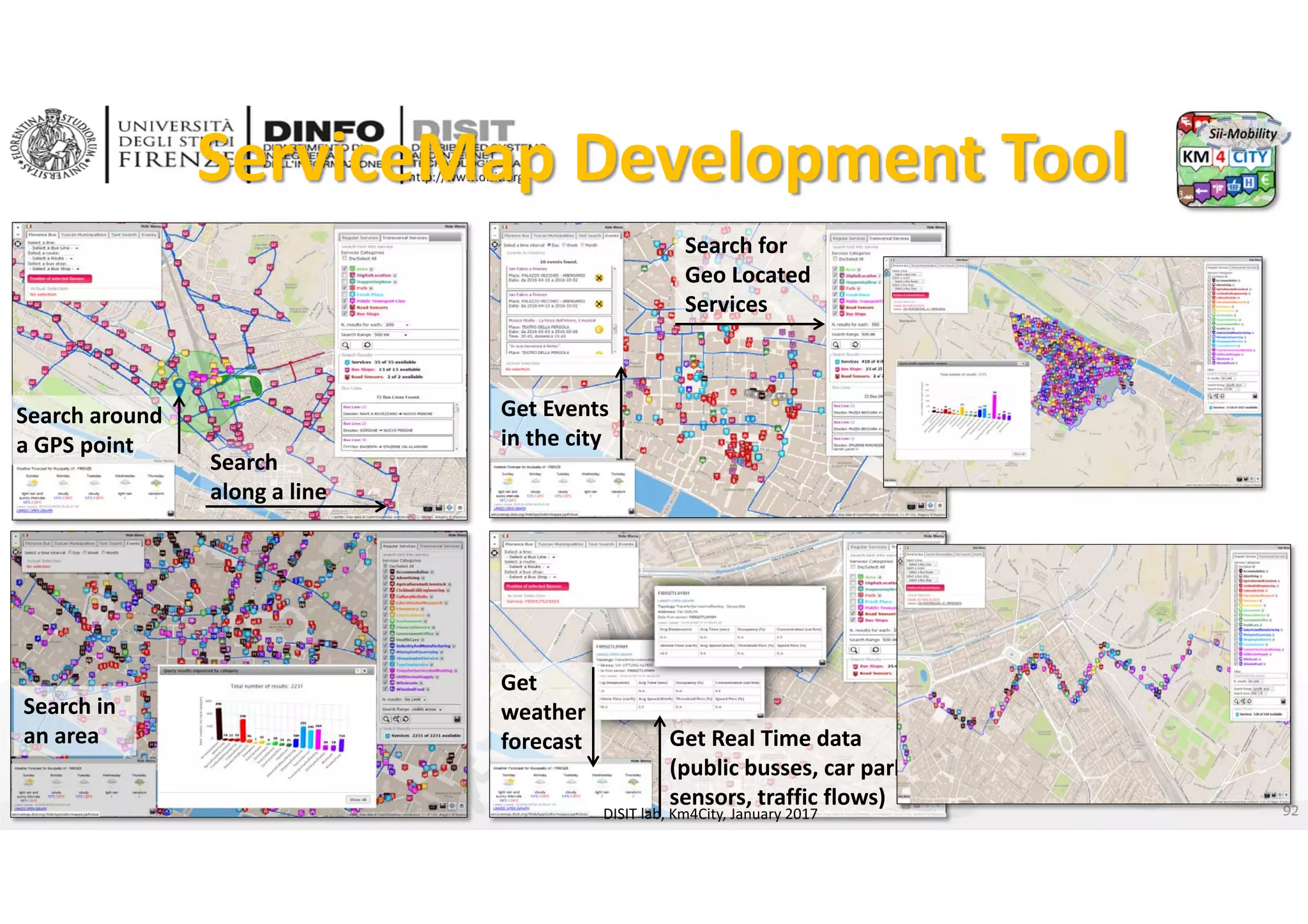 DISIT Lab, Distributed Data Intelligence and Technologies
Distributed Systems and Internet Technologies
Department of Information Engineering (DINFO)
http://www.disit.dinfo.unifi.it
http://www.disit.orgServiceMap Development Tool
Search 
along a line
Search for 
Geo Located 
Services
Search around 
a GPS point
Search in 
an area Get Real Time data 
(public busses, car parks, 
sensors, traffic flows)
Get 
weather 
forecast
Get Events 
in the city
92DISIT lab, Km4City, January 2017
 