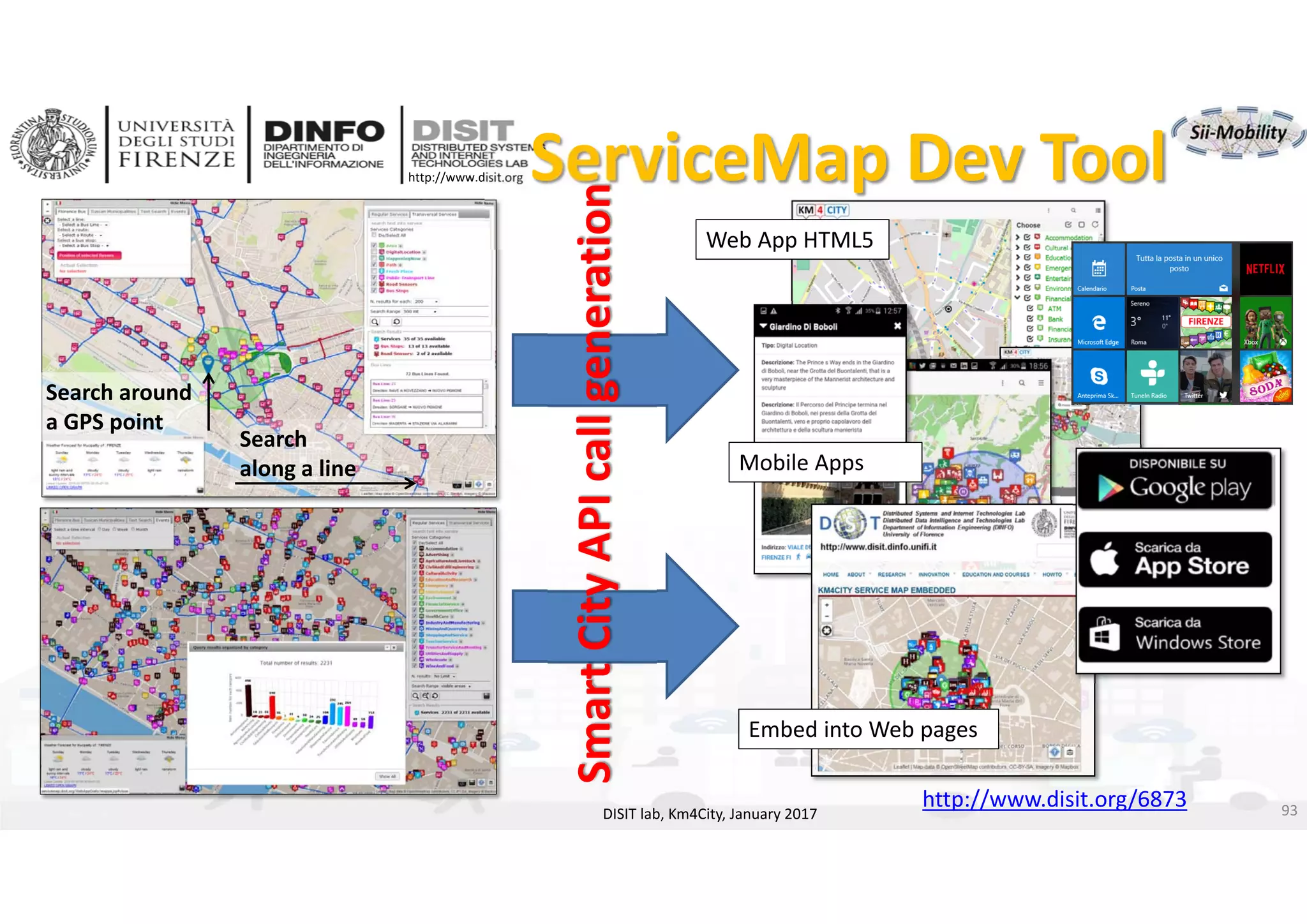 DISIT Lab, Distributed Data Intelligence and Technologies
Distributed Systems and Internet Technologies
Department of Information Engineering (DINFO)
http://www.disit.dinfo.unifi.it
http://www.disit.org ServiceMap Dev Tool
Search 
along a line
Search around 
a GPS point
Web App HTML5
Embed into Web pages
http://www.disit.org/6873 93
Smart City API call generation
Mobile Apps
DISIT lab, Km4City, January 2017
 