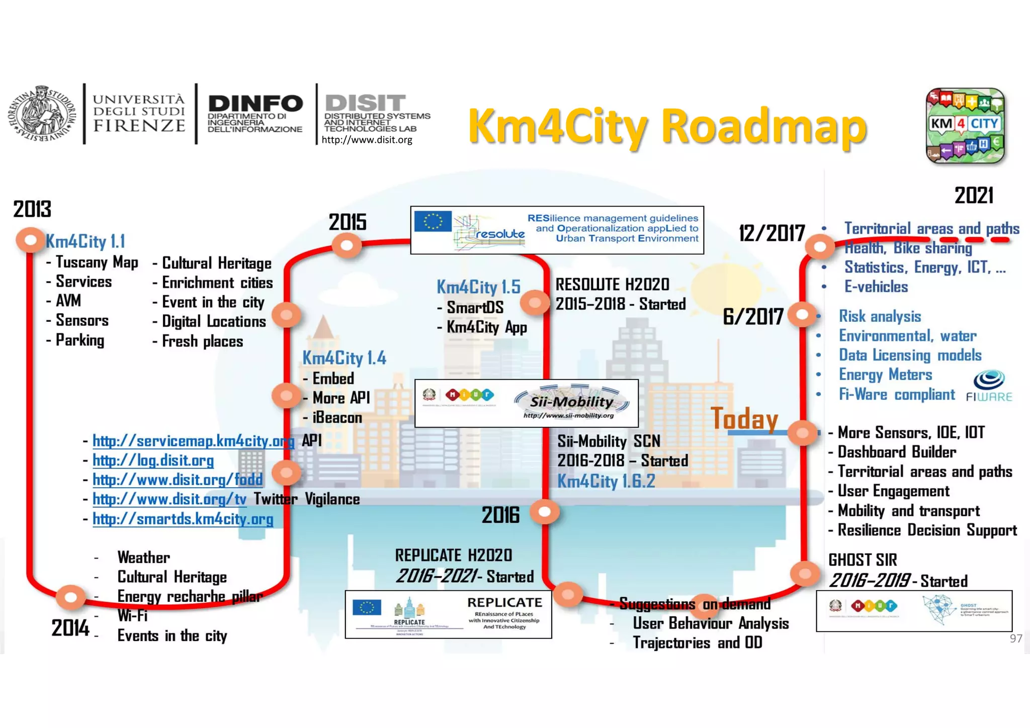 DISIT Lab, Distributed Data Intelligence and Technologies
Distributed Systems and Internet Technologies
Department of Information Engineering (DINFO)
http://www.disit.dinfo.unifi.it
http://www.disit.org Km4City Roadmap
DISIT lab, Km4City, January 2017 97
 