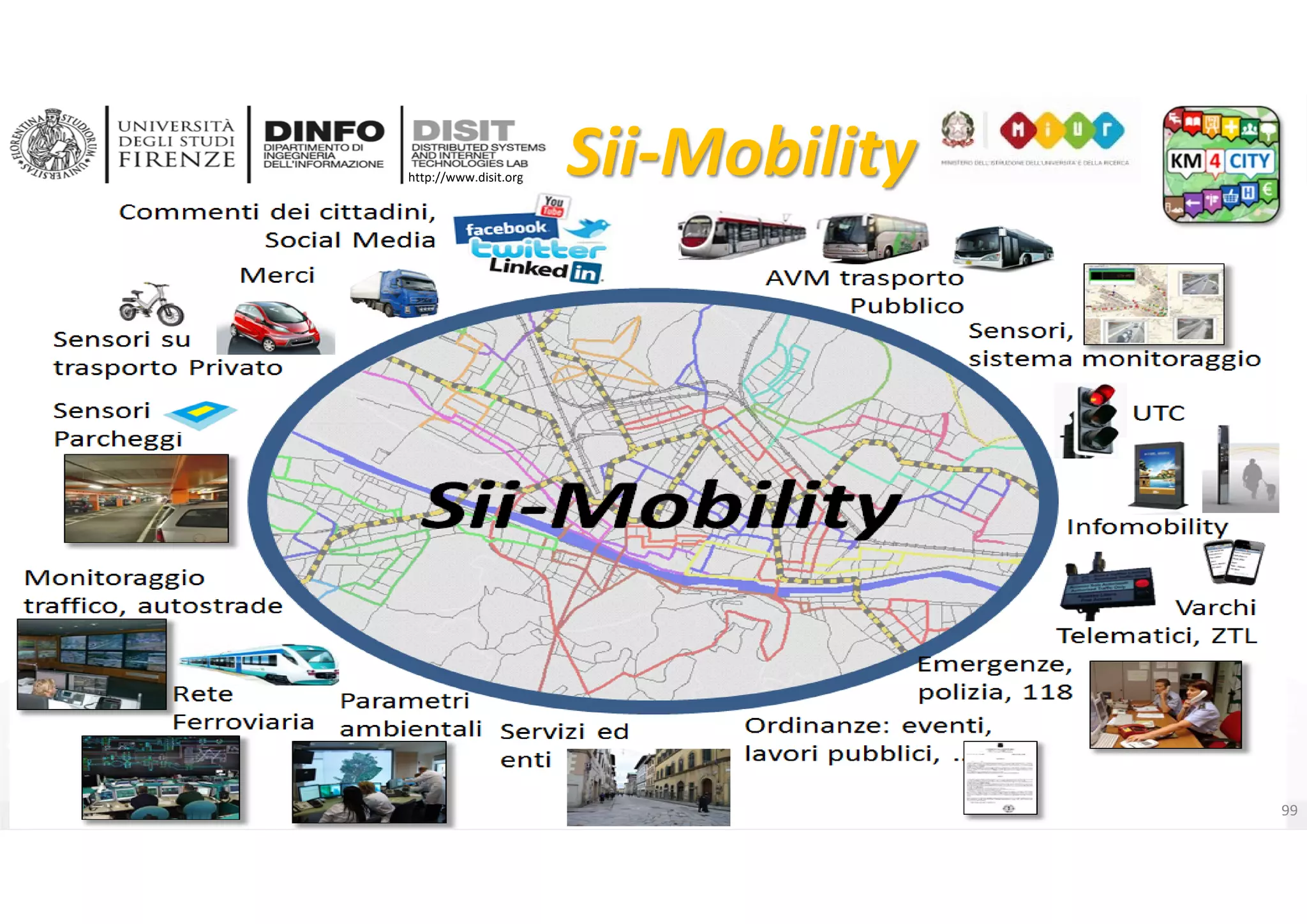 DISIT Lab, Distributed Data Intelligence and Technologies
Distributed Systems and Internet Technologies
Department of Information Engineering (DINFO)
http://www.disit.dinfo.unifi.it
http://www.disit.org
DISIT lab, Km4City, January 2017
Sii‐Mobility
99
 