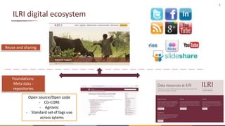 ILRI KM Architecture: use of open access and FAIR principles to make knowledge travel 