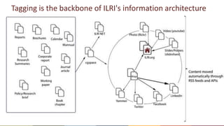 ILRI KM Architecture: use of open access and FAIR principles to make knowledge travel 