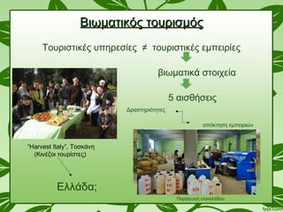 Βιωματικός τουρισμόςΒιωματικός τουρισμός
Τουριστικές υπηρεσίες ≠ τουριστικές εμπειρίες
βιωματικά στοιχεία
5 αισθήσεις
“Harvest Italy”, Τοσκάνη
(Κινέζοι τουρίστες)
Ελλάδα; Συγκομιδή ελιών στα Κύθηρα
Παραγωγή ελαιολάδου
Δραστηριότητες
απόκτηση εμπειριών
 