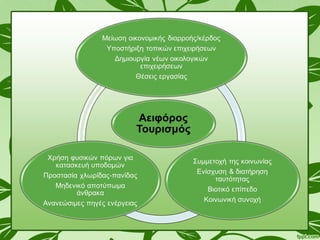 Bιολογική καλλιέργεια, βιωματική μάθηση και αειφόρος ανάπτυξη στη Χαλκιδική