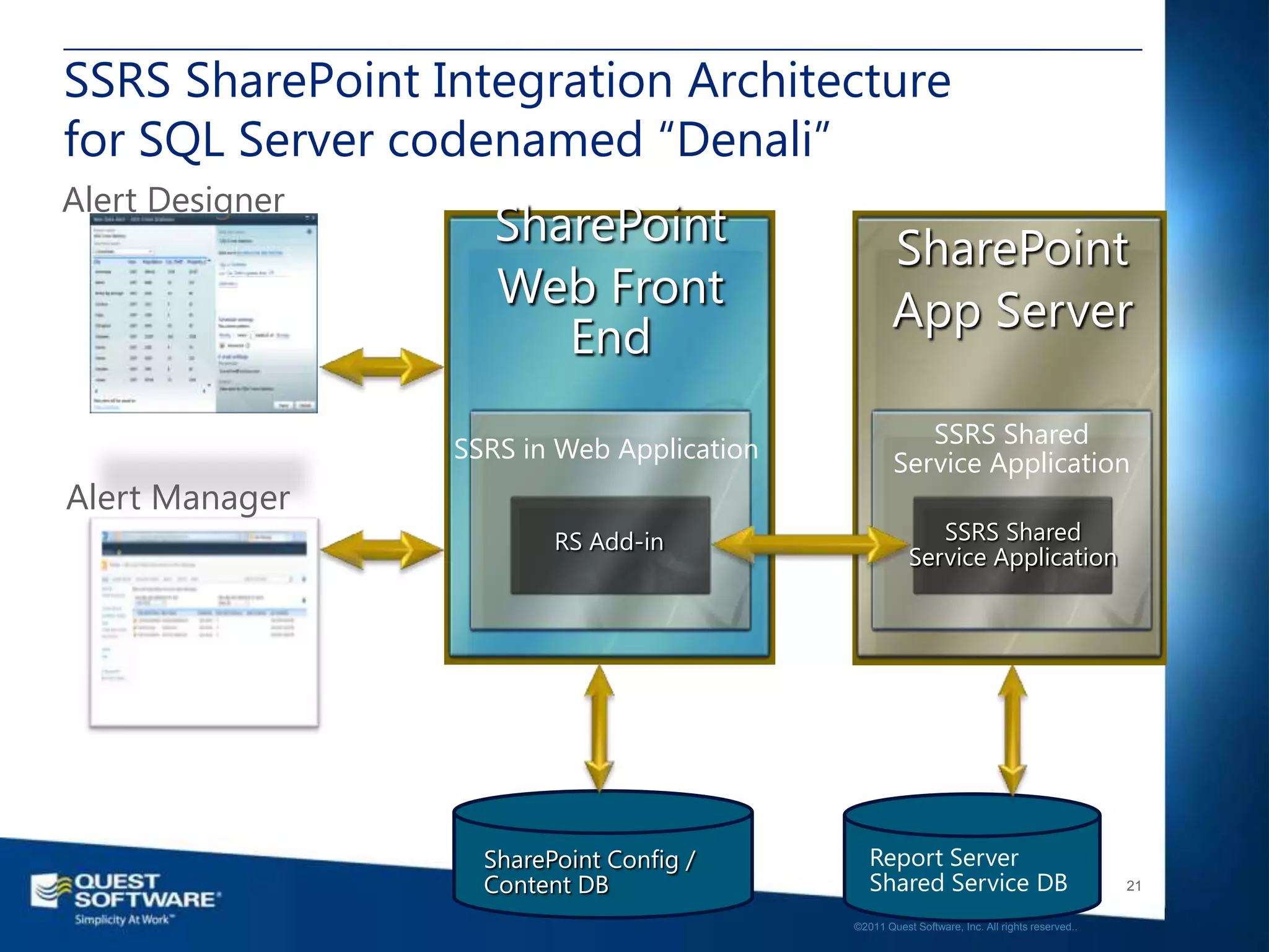 SSRS SharePoint Integration Architecture
for SQL Server codenamed “Denali”
Alert Designer
                    SharePoint                     SharePoint
                    Web Front                      App Server
                       End
                                                      SSRS Shared
                 SSRS in Web Application           Service Application
Alert Manager
                         RS Add-in                       SSRS Shared
                                                      Service Application




                   SharePoint Config /        Report Server
                   Content DB                 Shared Service DB                               21

                                           ©2011 Quest Software, Inc. All rights reserved..
 