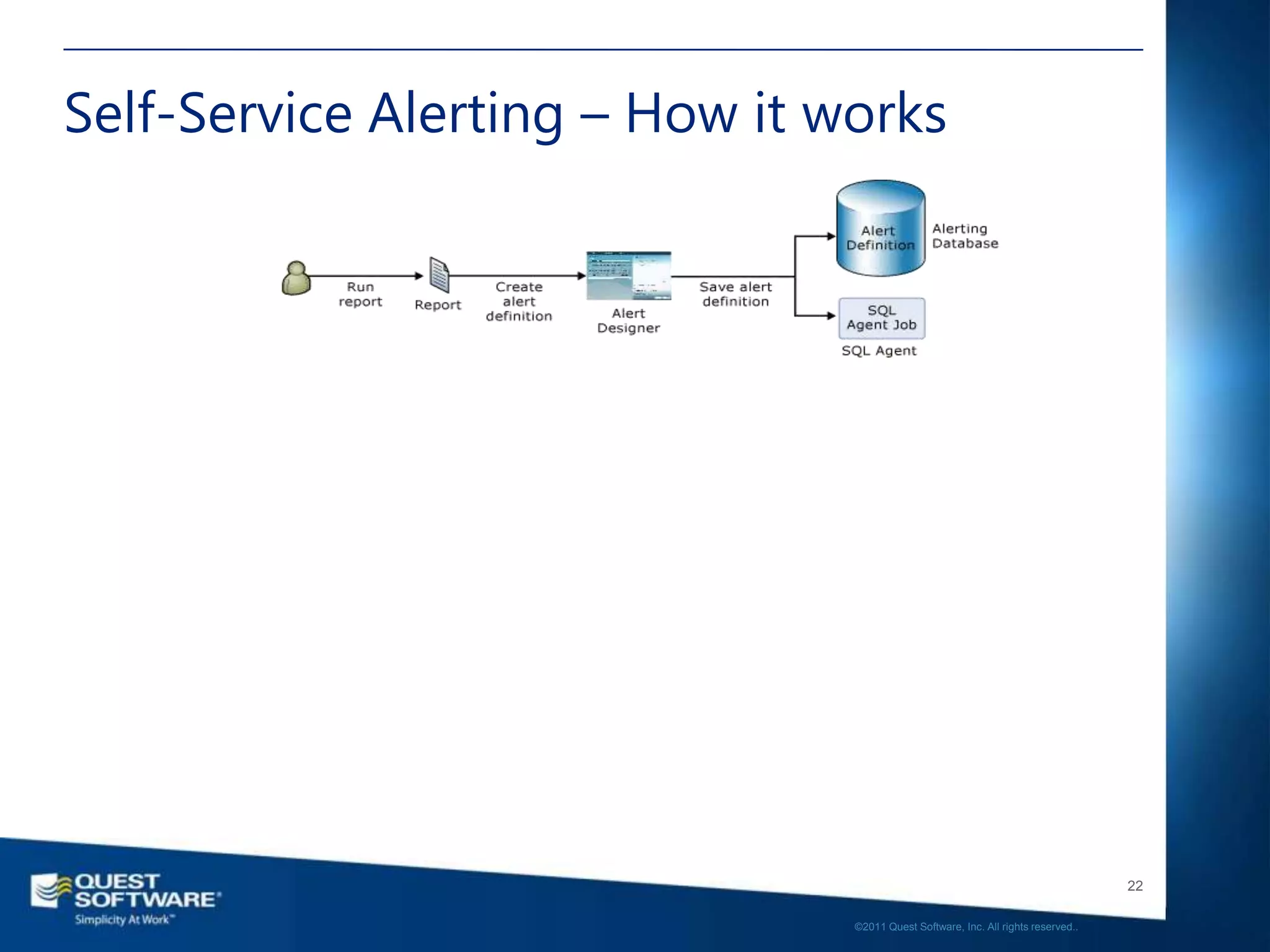 Self-Service Alerting – How it works




                                                                                   22

                                ©2011 Quest Software, Inc. All rights reserved..
 