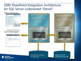 SSRS SharePoint Integration Architecture
for SQL Server codenamed “Denali”
Alert Designer
                    SharePoint                     SharePoint
                    Web Front                      App Server
                       End
                                                      SSRS Shared
                 SSRS in Web Application           Service Application
Alert Manager
                         RS Add-in                       SSRS Shared
                                                      Service Application




                   SharePoint Config /        Report Server
                   Content DB                 Shared Service DB                               21

                                           ©2011 Quest Software, Inc. All rights reserved..
 