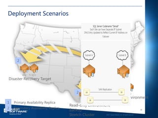 Deployment Scenarios




      2




Disaster Recovery Target                                                   1


                                        2
                                                        Production Environment
1   Primary Availability Replica
                                     Read-only Environment
2   Secondary Availability Replica
                                     Backup                                                                30


                                     Stretch Cluster    ©2011 Quest Software, Inc. All rights reserved..
 
