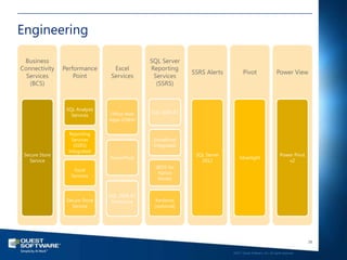 Engineering

 Business                                     SQL Server
Connectivity    Performance      Excel        Reporting
                                                            SSRS Alerts          Pivot                     Power View
  Services          Point       Services       Services
   (BCS)                                        (SSRS)



                 SQL Analysis
                                Office Web    SQL 2008 R2
                   Services
                                Apps (OWA)

                  Reporting
                   Services                    SharePoint
                    (SSRS)                     Integrated
                  Integrated
 Secure Store                                                SQL Server                                       Power Pivot
                                PowerPivot                                    Silverlight
   Service                                                     2012                                              v2
                                               (BIDS for
                    Excel
                                                Native
                   Services
                                                Mode)


                                SQL 2008 R2
                 Secure Store    Enterprise     Kerberos
                   Service                     [optional]




                                                                                                                             38

                                                                          ©2011 Quest Software, Inc. All rights reserved..
 