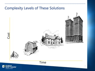 Complexity Levels of These Solutions
Cost




                    Time
                                                                                      7

                                   ©2011 Quest Software, Inc. All rights reserved..
 