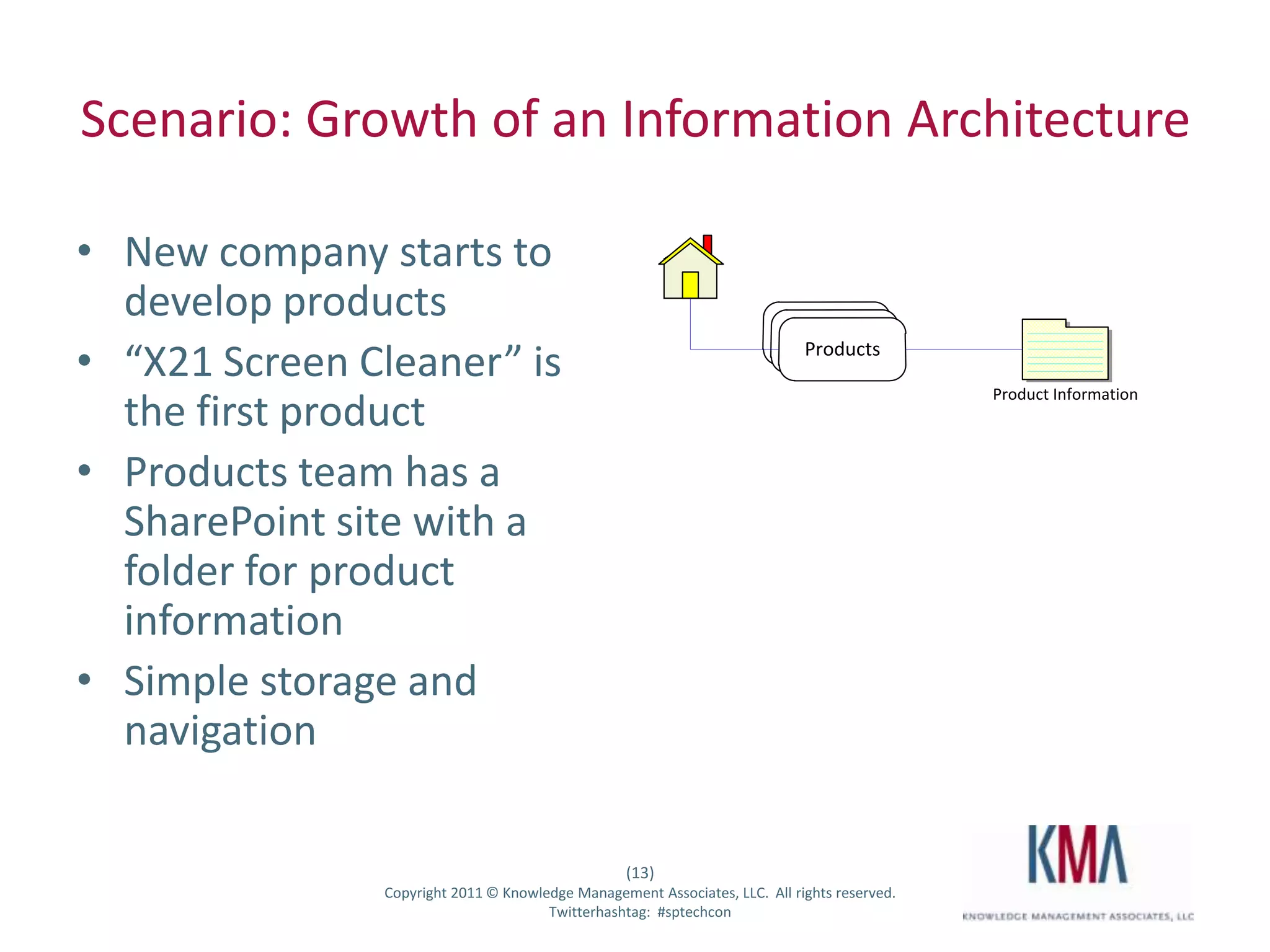 Scenario: Growth of an Information Architecture

• New company starts to
  develop products
• “X21 Screen Cleaner” is                                                       Products

                                                                                                 Product Information
  the first product
• Products team has a
  SharePoint site with a
  folder for product
  information
• Simple storage and
  navigation

                                                      (13)
Twitter hashtag:   Copyright 2011 © Knowledge Management Associates, LLC. All rights reserved.
                                          Twitterhashtag: #sptechcon
 