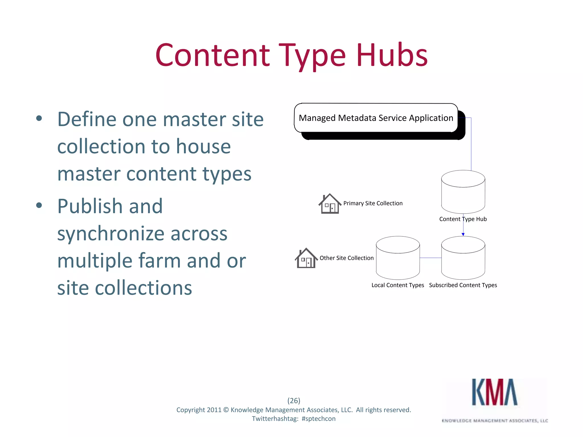 Content Type Hubs
• Define one master site                                   Managed Metadata Service Application


  collection to house
  master content types
• Publish and                                                             Primary Site Collection

                                                                                                            Content Type Hub

  synchronize across
  multiple farm and or                                           Other Site Collection




  site collections                                                                   Local Content Types Subscribed Content Types




                                                       (26)
Twitter hashtag:    Copyright 2011 © Knowledge Management Associates, LLC. All rights reserved.
                                           Twitterhashtag: #sptechcon
 