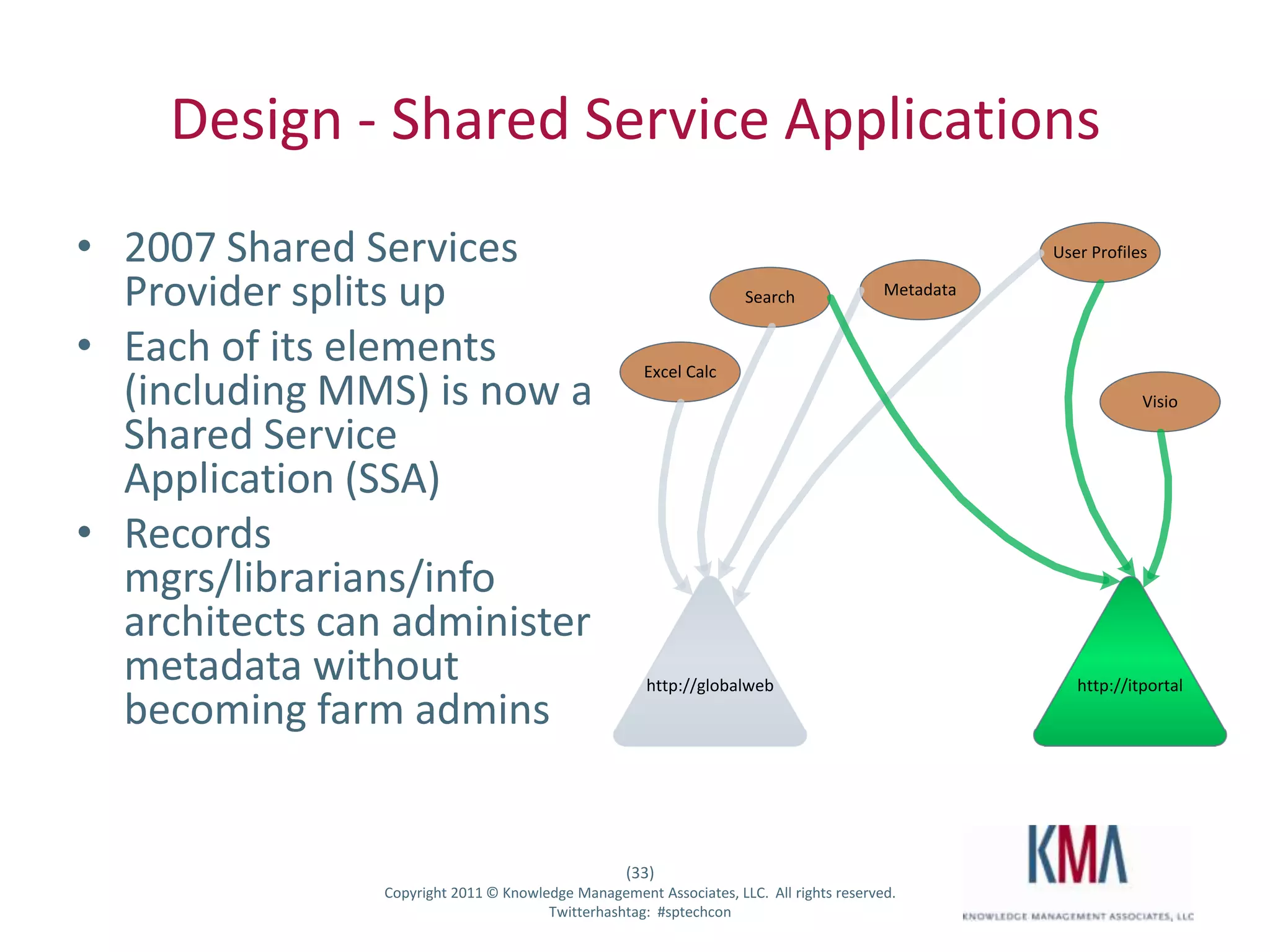 Design - Shared Service Applications
• 2007 Shared Services                                                                                    User Profiles

  Provider splits up                                                      Search               Metadata


• Each of its elements                                      Excel Calc
  (including MMS) is now a                                                                                            Visio

  Shared Service
  Application (SSA)
• Records
  mgrs/librarians/info
  architects can administer
  metadata without                                          http://globalweb                                 http://itportal
  becoming farm admins


                                                         (33)
Twitter hashtag:      Copyright 2011 © Knowledge Management Associates, LLC. All rights reserved.
                                             Twitterhashtag: #sptechcon
 