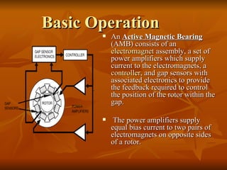 Basic Operation   An  Active Magnetic Bearing  (AMB) consists of an  electromagnet  assembly, a set of power amplifiers which supply current to the electromagnets, a  controller , and gap sensors with associated electronics to provide the feedback required to control the position of the rotor within the gap. The power amplifiers supply equal bias current to two pairs of electromagnets on opposite sides of a rotor.  
