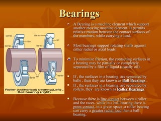 Bearings  ,[object Object],[object Object],[object Object],[object Object],[object Object],[object Object],Roller (cylindrical) bearing(Left) , Ball bearing (right) 