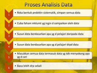 • Reka bentuk pndektn sistematik, simpan semua data
1


    • Cuba faham mklumt yg ingin d sampaikan oleh data
2


    • Susun data berdasarkan apa yg d pelajari daripada data
3


    • Susun data berdasarkan apa yg d pelajari drpd data
4

    • Masukkan semua data termasuk data yg tdk menyokong apa
5     yg d cari


    • Baca lebih drp sekali
6
 