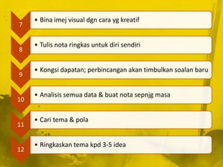 • Bina imej visual dgn cara yg kreatif
7

     • Tulis nota ringkas untuk diri sendiri
8

     • Kongsi dapatan; perbincangan akan timbulkan soalan baru
9

     • Analisis semua data & buat nota sepnjg masa
10

     • Cari tema & pola
11

     • Ringkaskan tema kpd 3-5 idea
12
 